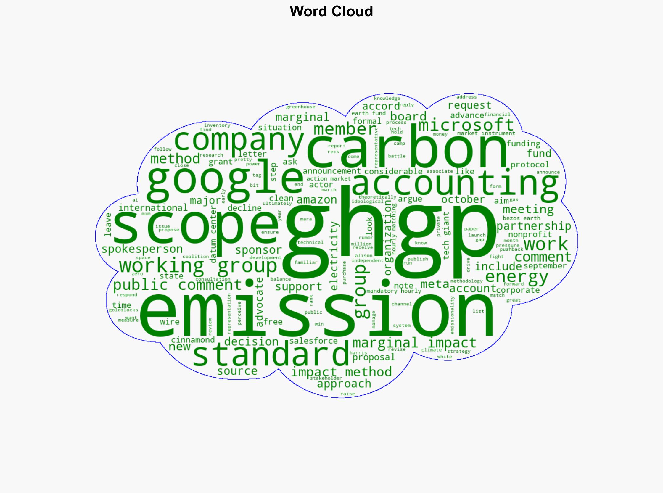 A Fight Over Big Techs Emissions Has the Greenhouse Gas Protocol Caught in the Crossfire - Wired - Image 1