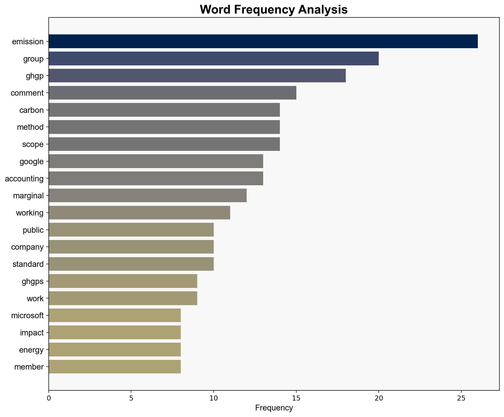 A Fight Over Big Techs Emissions Has the Greenhouse Gas Protocol Caught in the Crossfire - Wired - Image 3