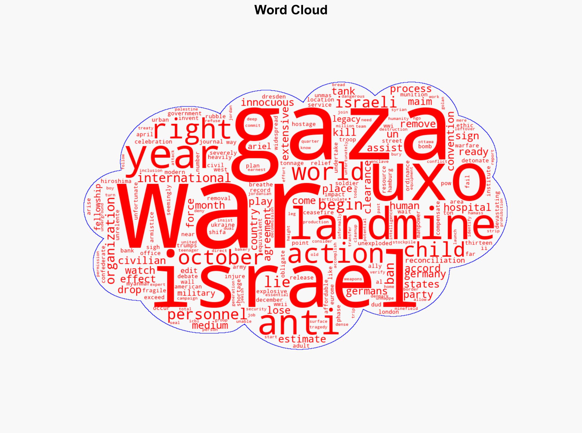 A Minefield in Gaza - Antiwar.com - Image 1