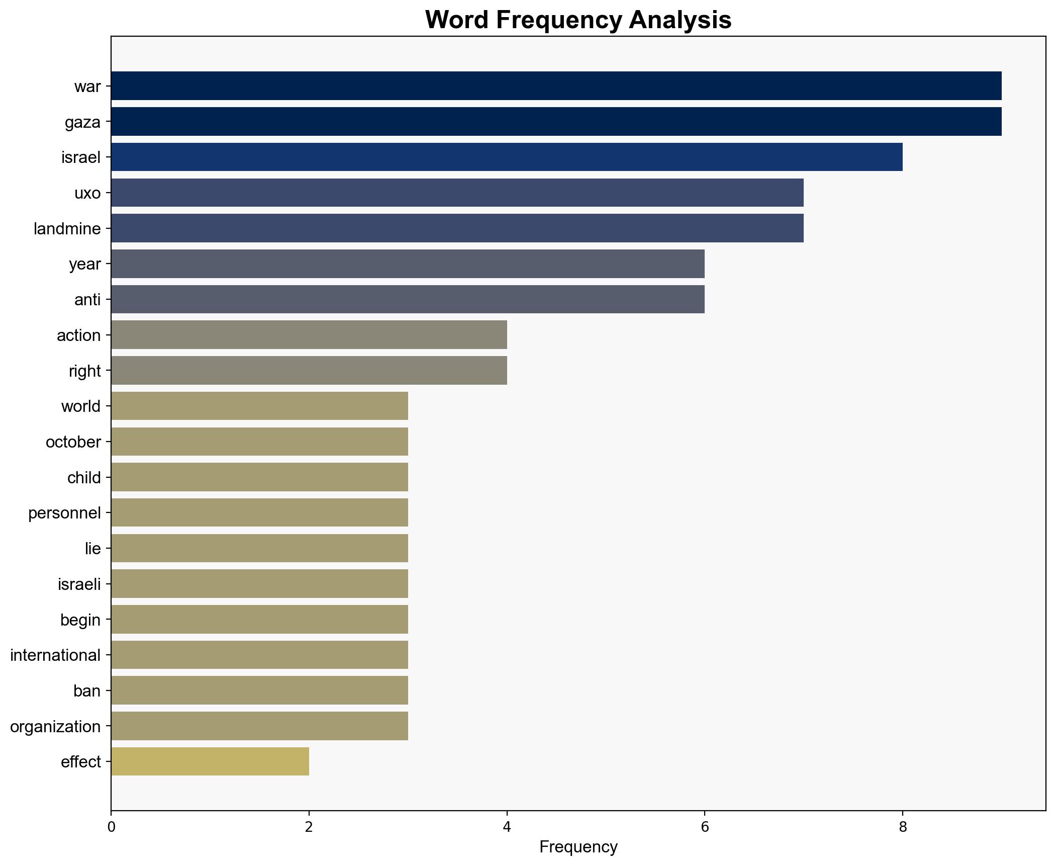 A Minefield in Gaza - Antiwar.com - Image 3