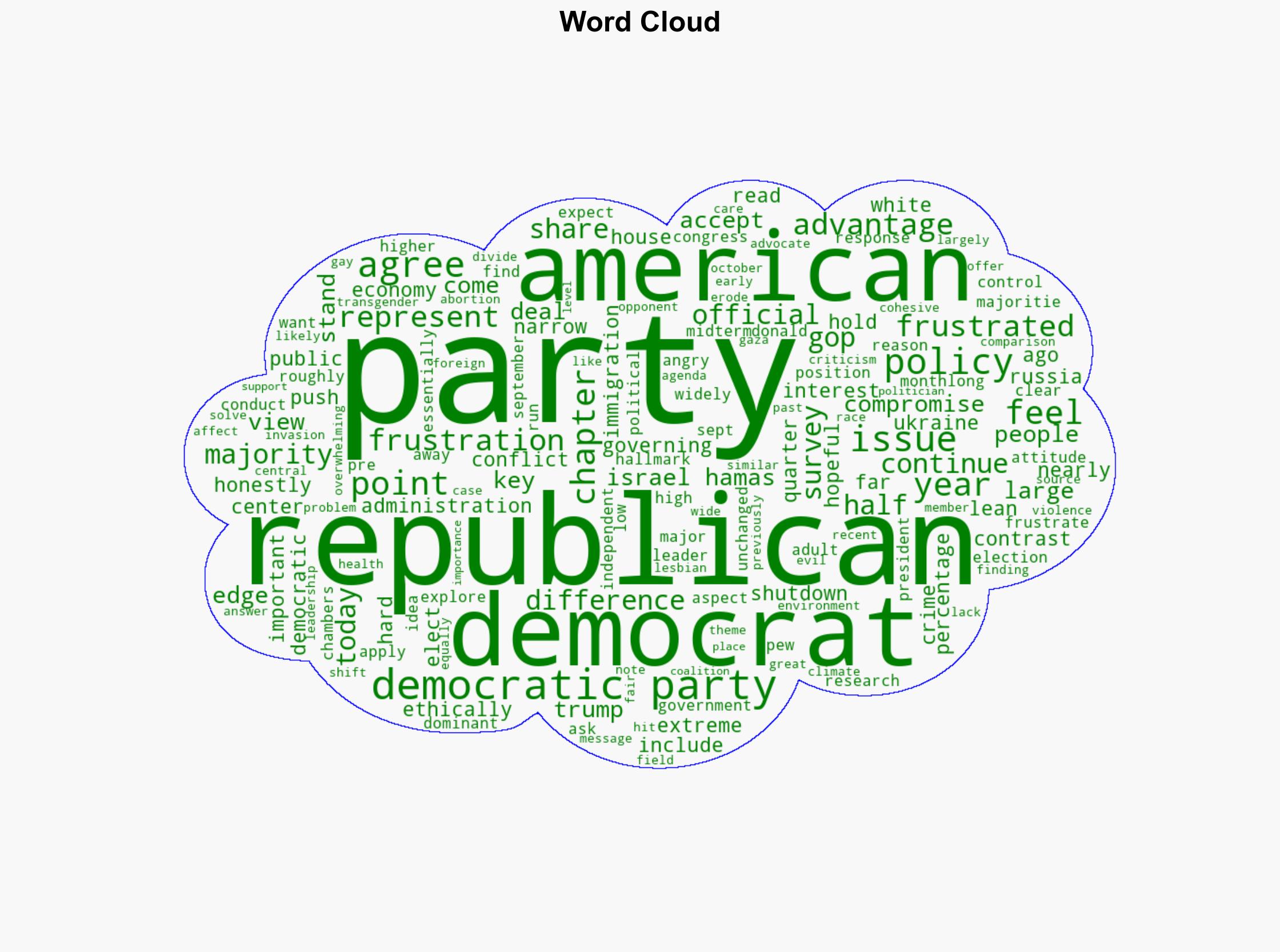 A Year Ahead of the Midterms Americans Dim Views of Both Parties - Pew Research Center - Image 1