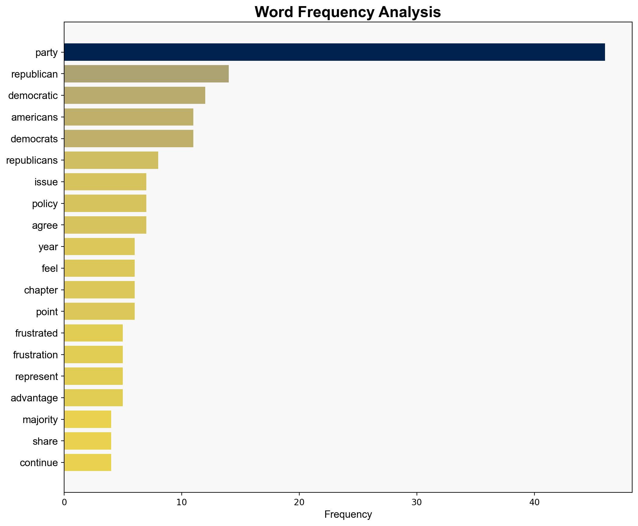 A Year Ahead of the Midterms Americans Dim Views of Both Parties - Pew Research Center - Image 3