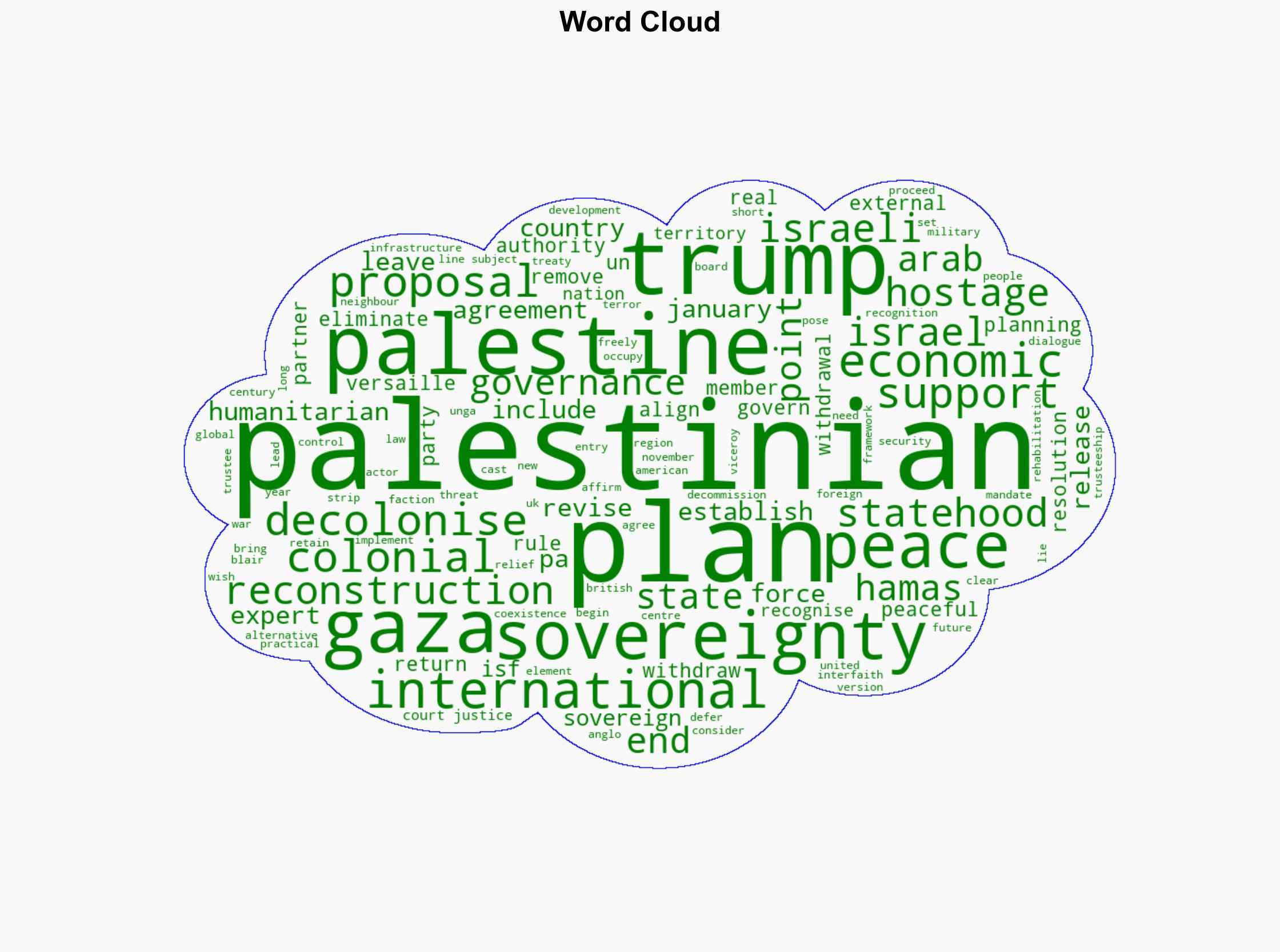 A decolonised alternative to Trumps Gaza peace plan - Al Jazeera English - Image 1
