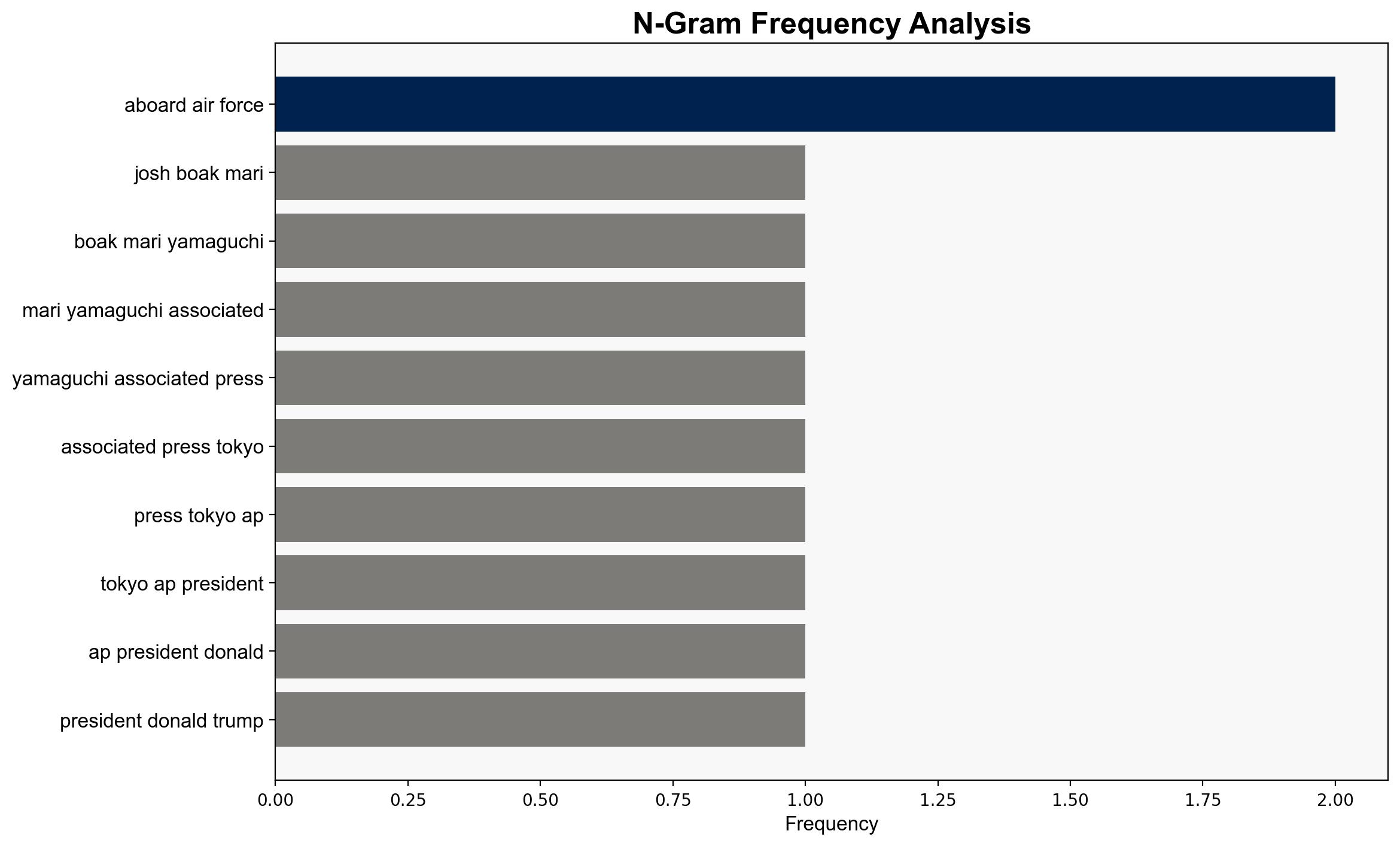 A fleet of Ford F-150 trucks could be key to Japans new leader connecting with Trump - mlive.com - Image 4