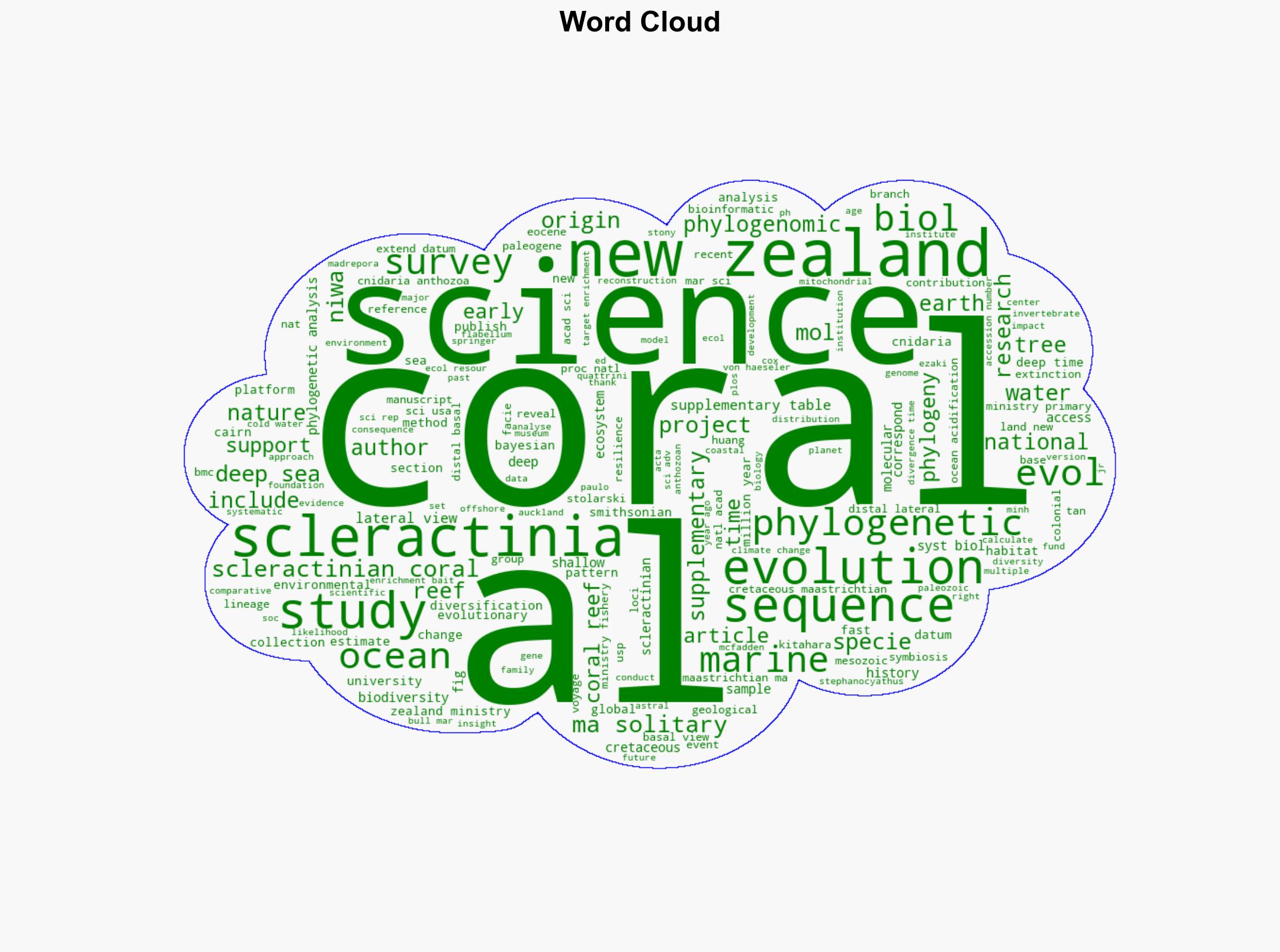 A global coral phylogeny reveals resilience and vulnerability through deep time - Nature.com - Image 1