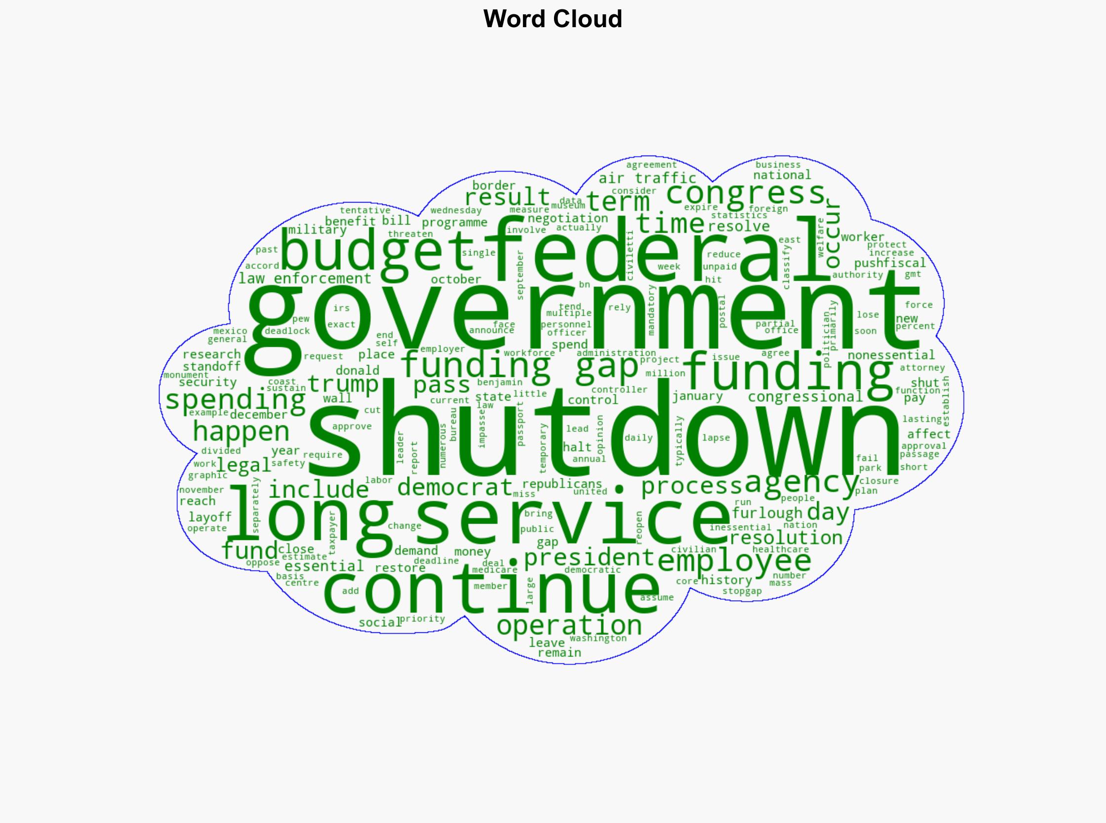 A history of US government shutdowns Every closure and how long it lasted - Al Jazeera English - Image 1