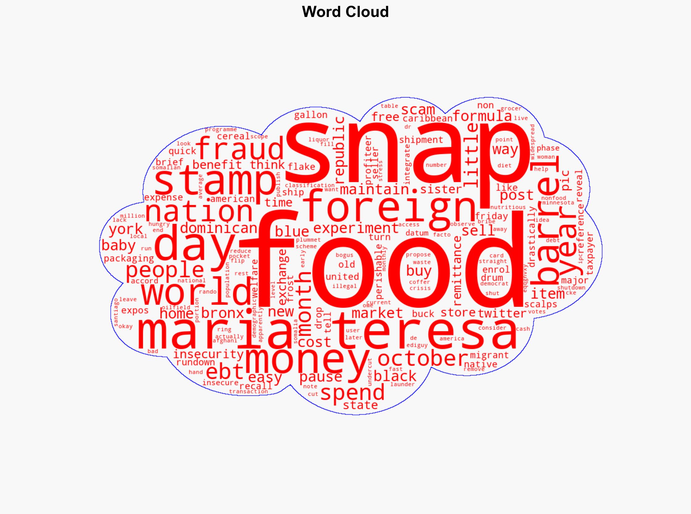 A little experiment Maintain SNAP pause for 30 days to see how drastically foreign shipments drop - Americanthinker.com - Image 1