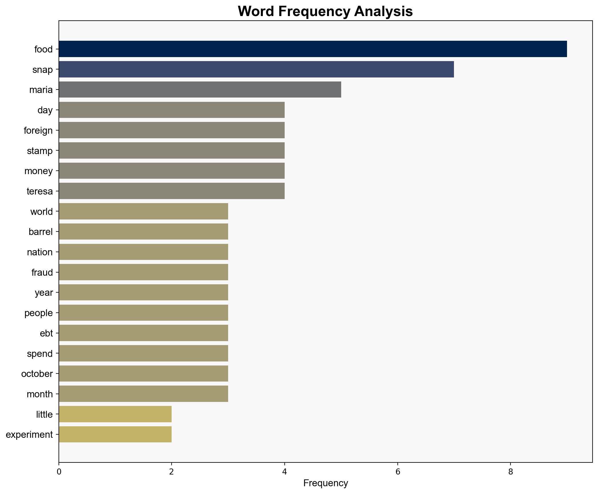 A little experiment Maintain SNAP pause for 30 days to see how drastically foreign shipments drop - Americanthinker.com - Image 3