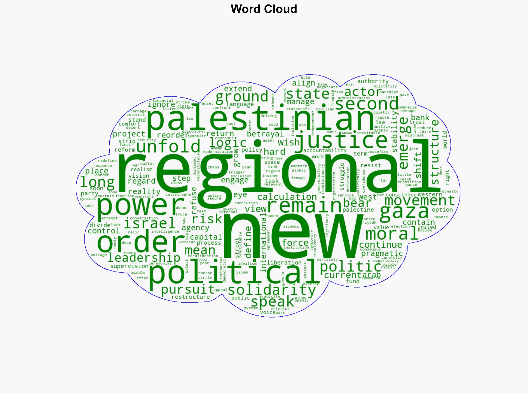 A new order is being imposed on the Palestinians How do we confront it - Al Jazeera English - Image 1