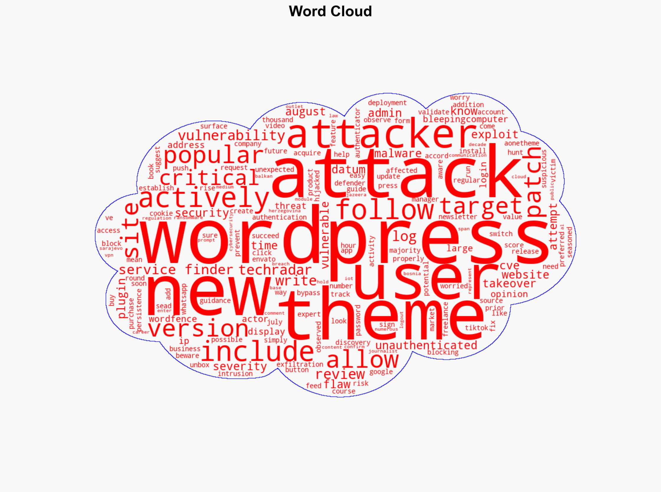 A popular WordPress theme has a worrying security flaw which could allow full site takeover - here's what we know - TechRadar - Image 1