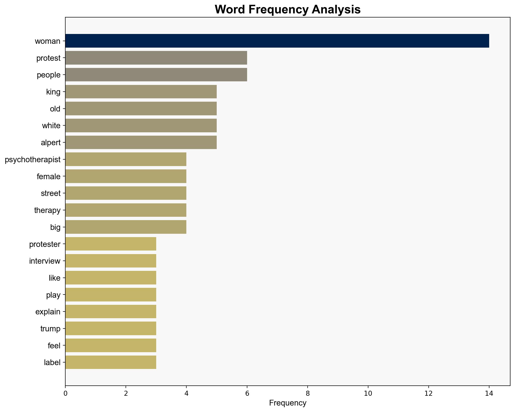 A psychotherapists take on female No Kings protesters - Americanthinker.com - Image 3