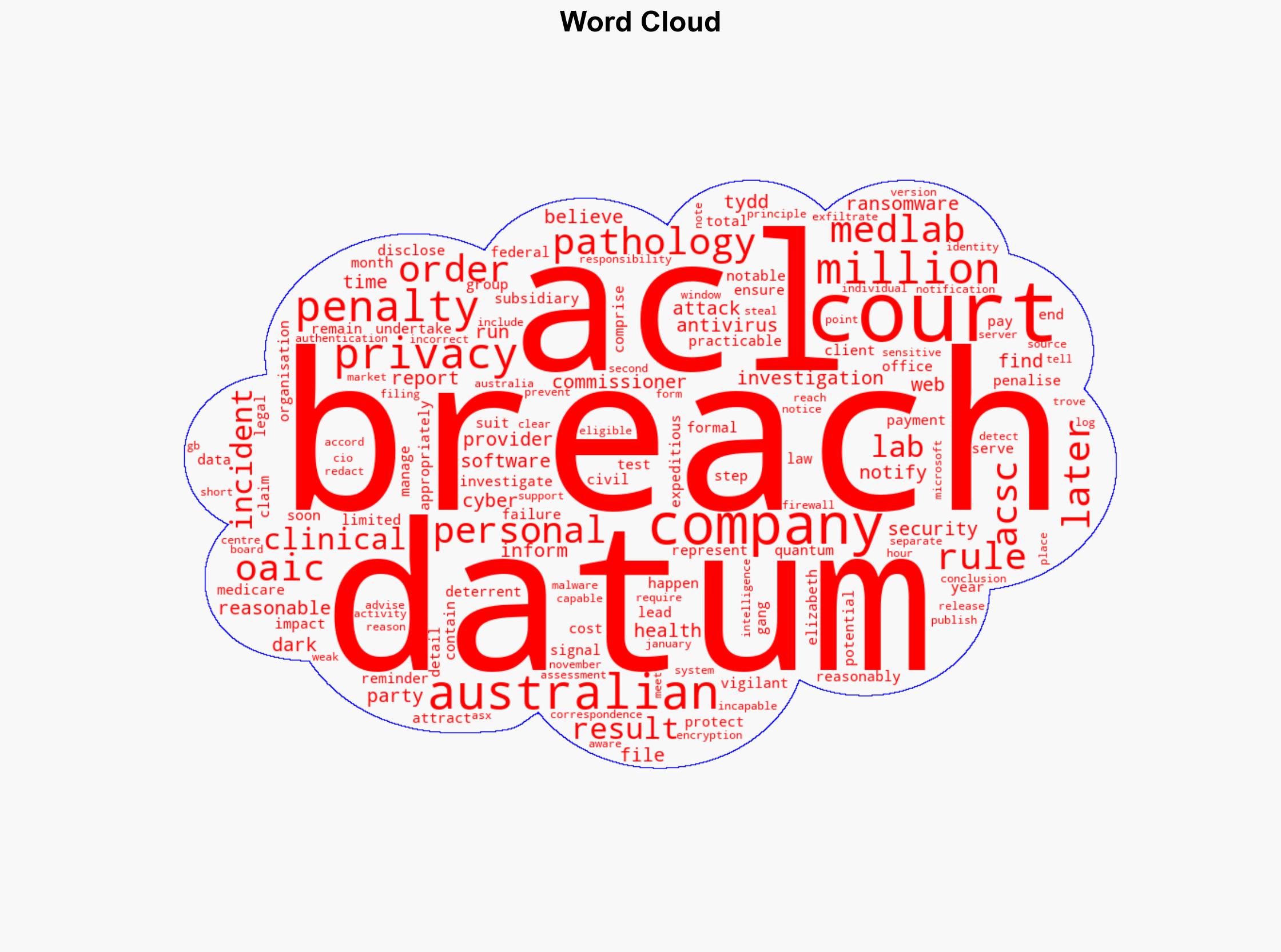 ACL penalised 58m over Medlab Pathology breach - iTnews - Image 1