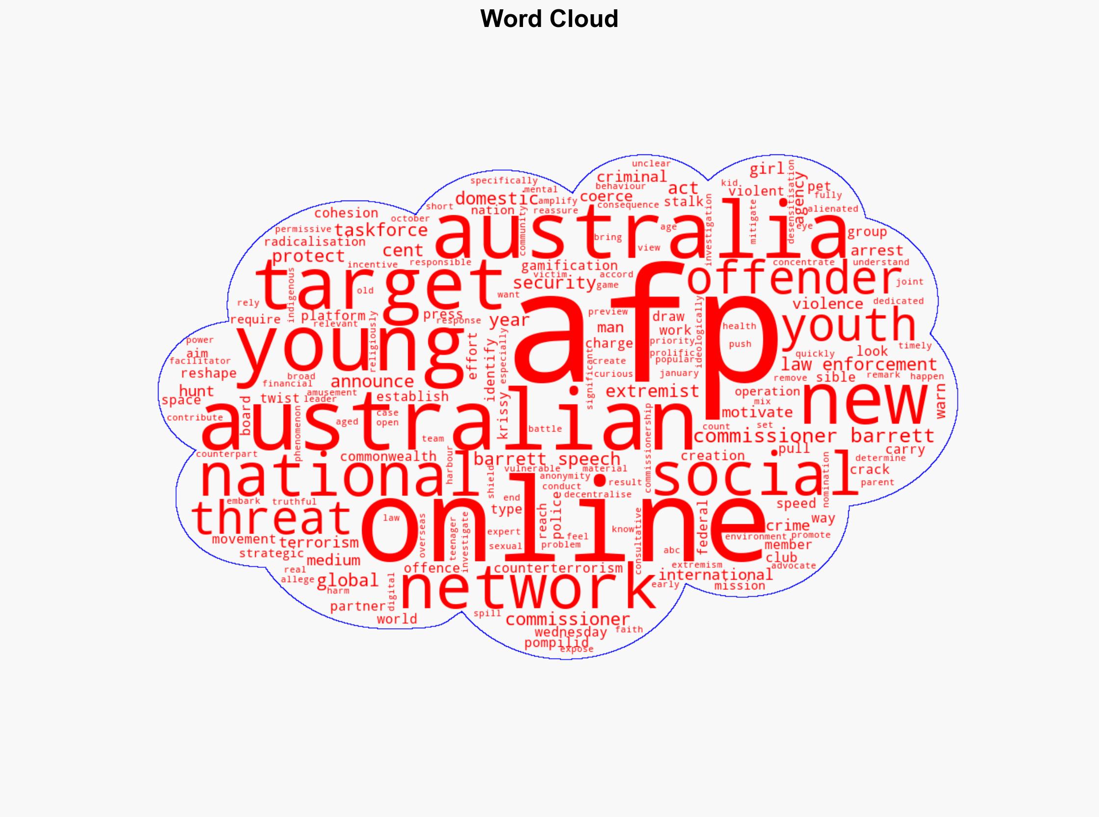 AFP to target men 'hunting' young girls coercing them to commit violent acts - ABC News (AU) - Image 1