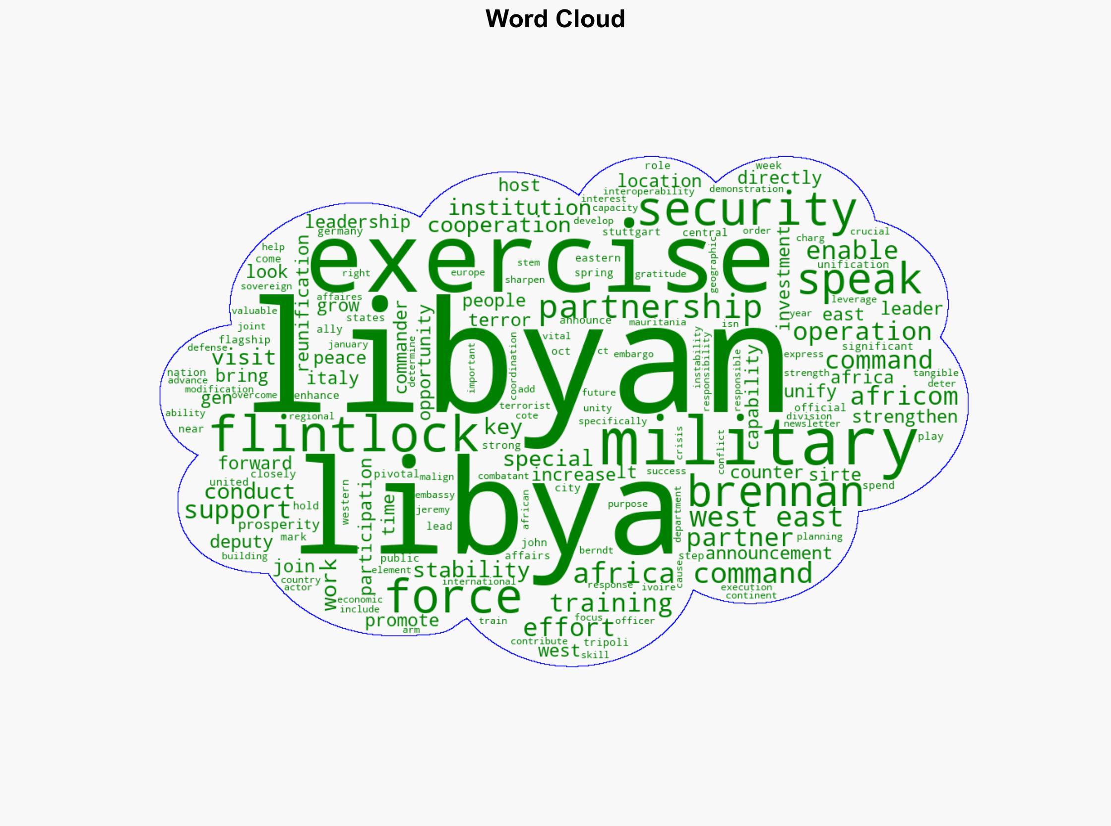 AFRICOM Deputy Commander Visits Libya announces Libyan participation in Exercise Flintlock 2026 - Globalsecurity.org - Image 1