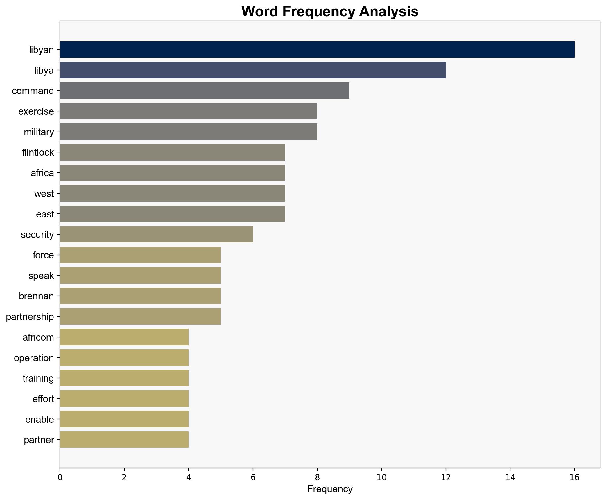 AFRICOM Deputy Commander Visits Libya announces Libyan participation in Exercise Flintlock 2026 - Globalsecurity.org - Image 3