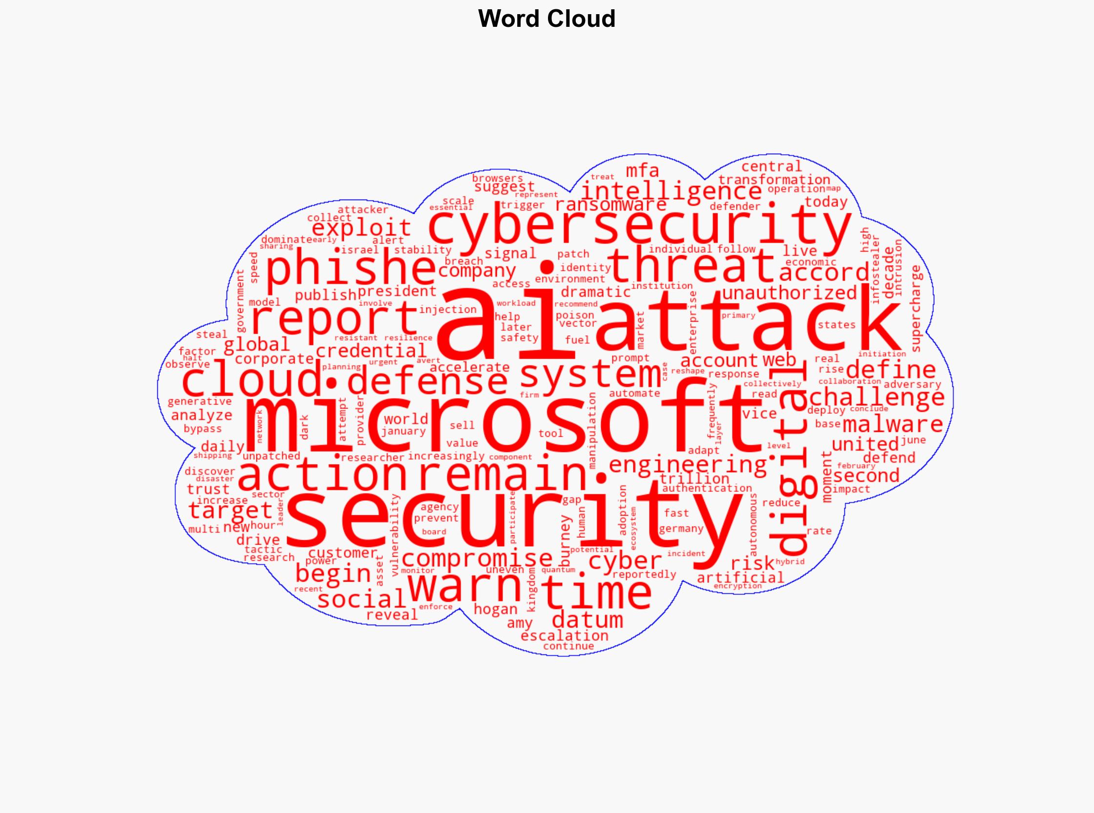 AI Attacks Surge as Microsoft Process 100 Trillion Signals Daily - Infosecurity Magazine - Image 1