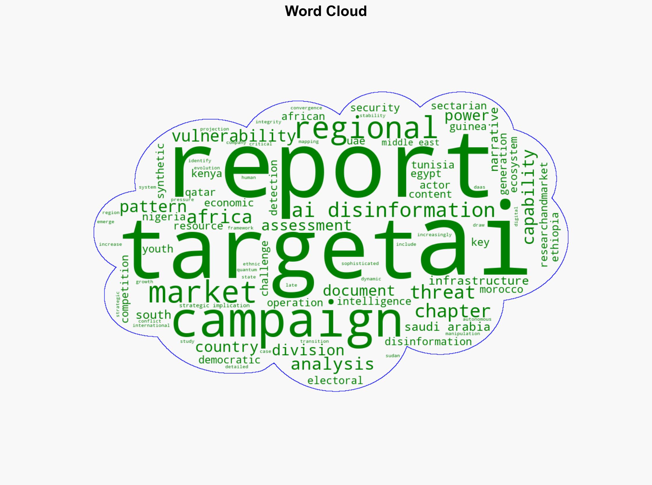 AI Disinformation Security Threats from Africa Middle East 2025-2026 Analysis of 189 Documented Campaigns Across 39 African Countries and 15 Middle Eastern Nations - GlobeNewswire - Image 1