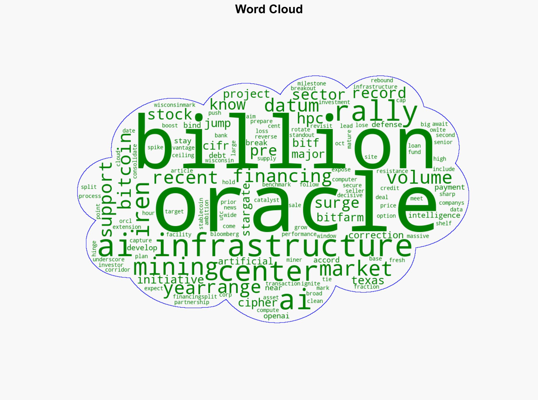 AI Miners Surge Pre-Market on Record 38B Oracle Data Center Deal Boosts Sector - CoinDesk - Image 1