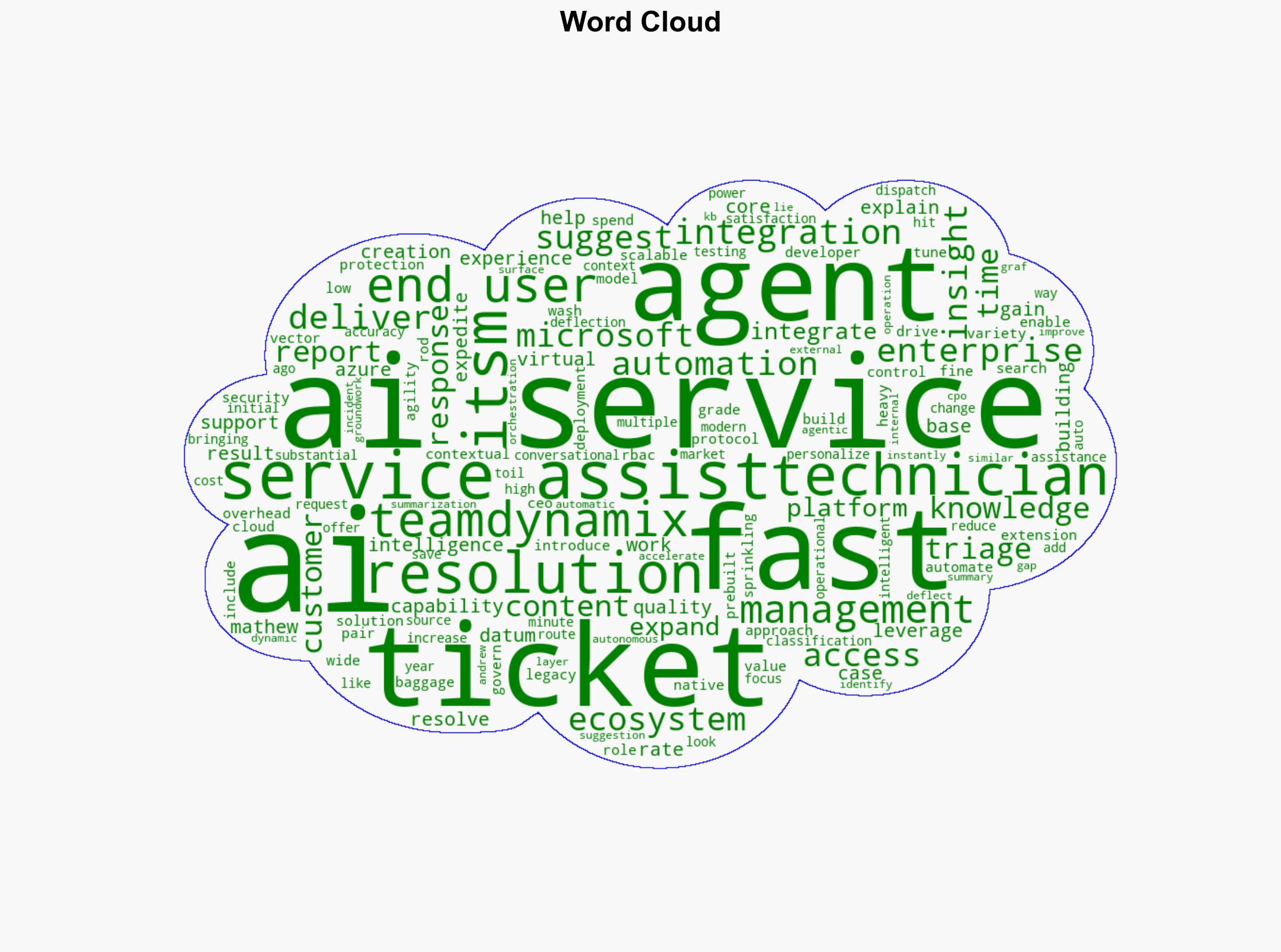AI Service Assist expands TeamDynamix ITSM platform with integrated intelligence - Help Net Security - Image 1