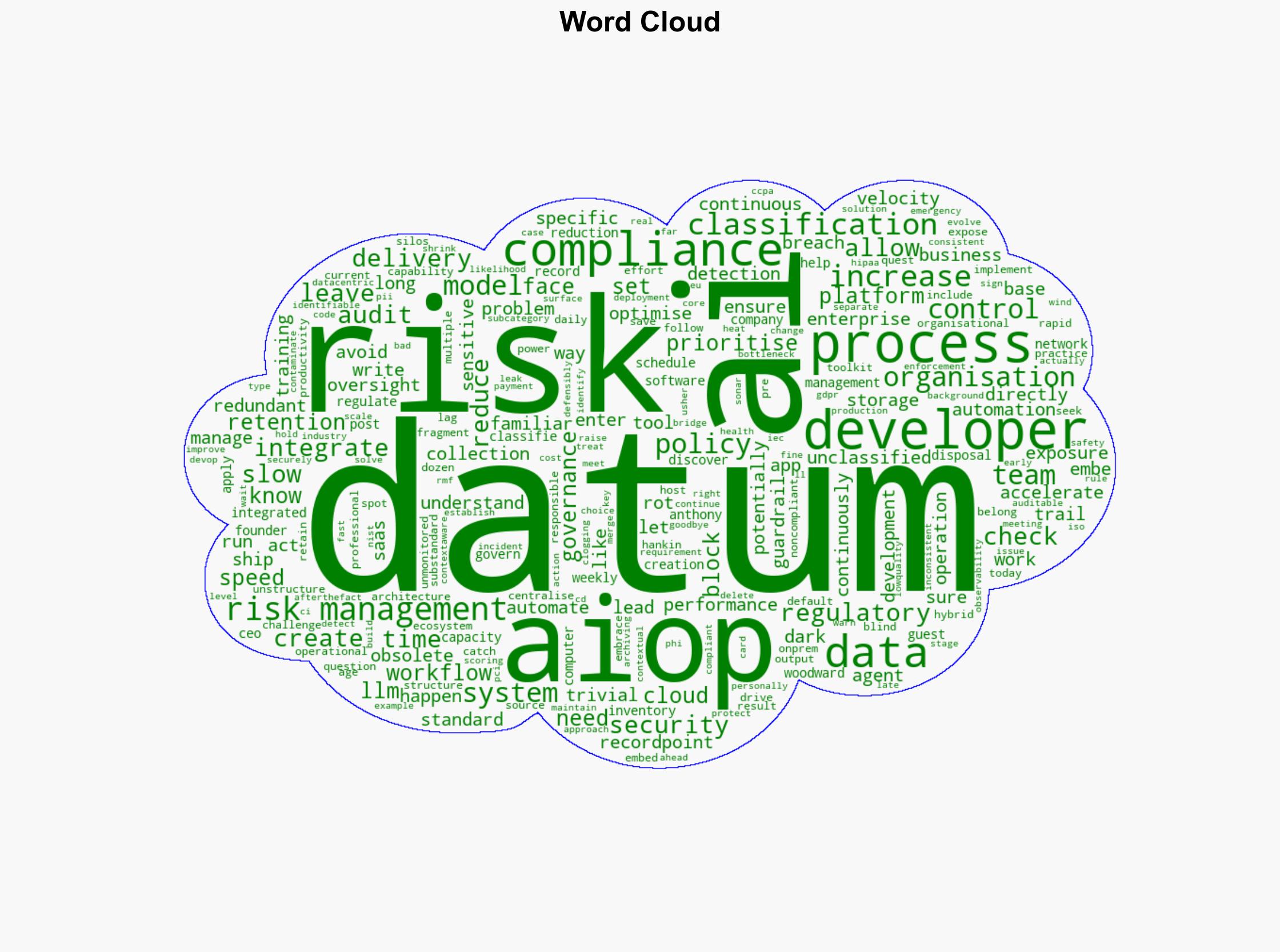 AI workflows - RecordPoint Accelerating AIOps with integrated data risk management - ComputerWeekly.com - Image 1
