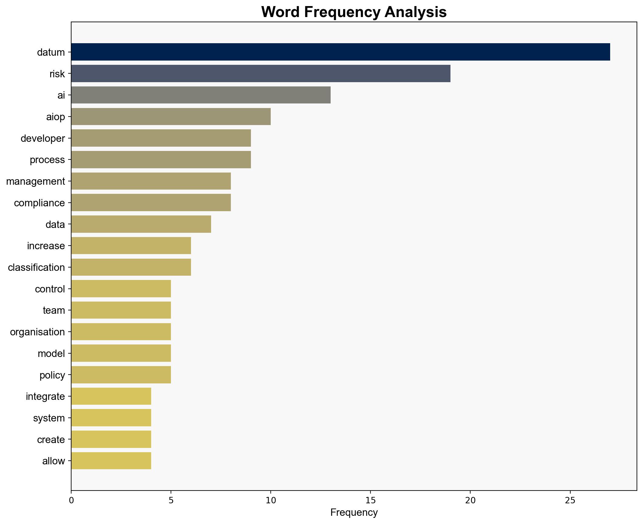AI workflows - RecordPoint Accelerating AIOps with integrated data risk management - ComputerWeekly.com - Image 3