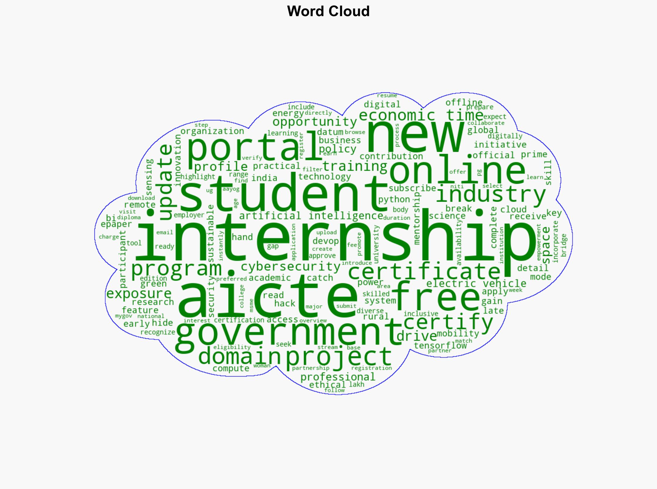AICTE is offering 1 lakh free and paid Internships for techies in top companies Check how to apply - The Times of India - Image 1