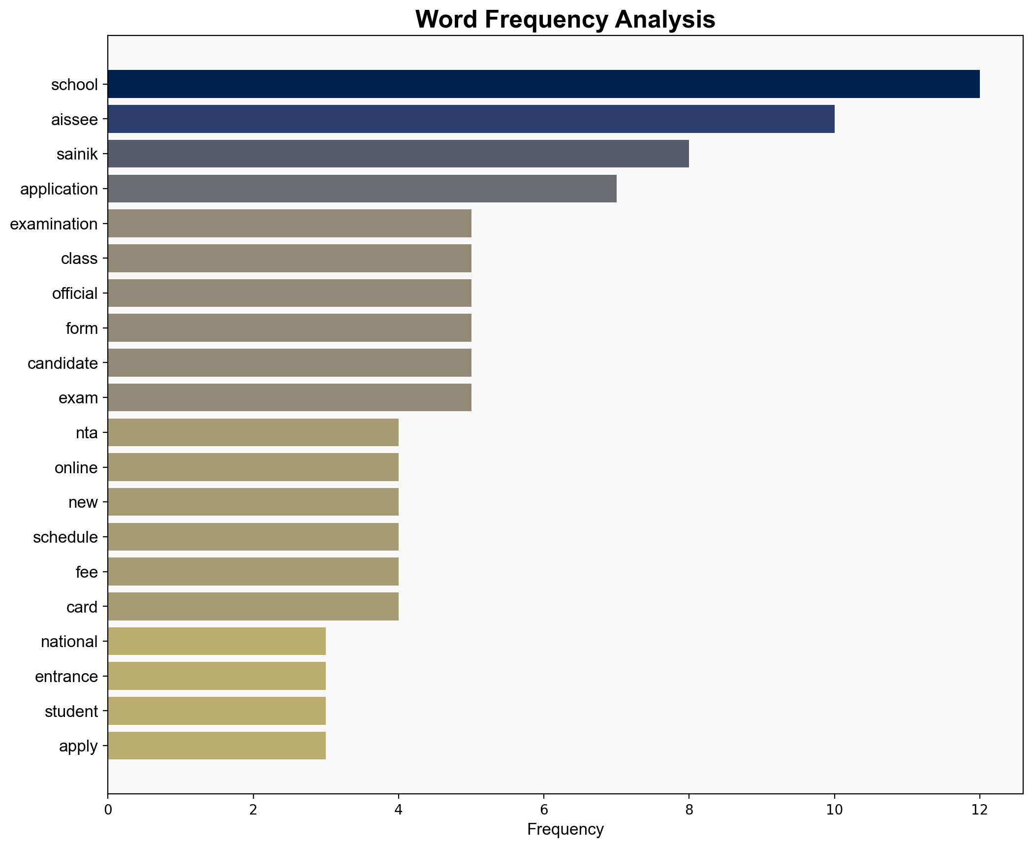 AISEE 2026 Sainik School admissions Application window closes today check direct link to apply here - The Times of India - Image 3