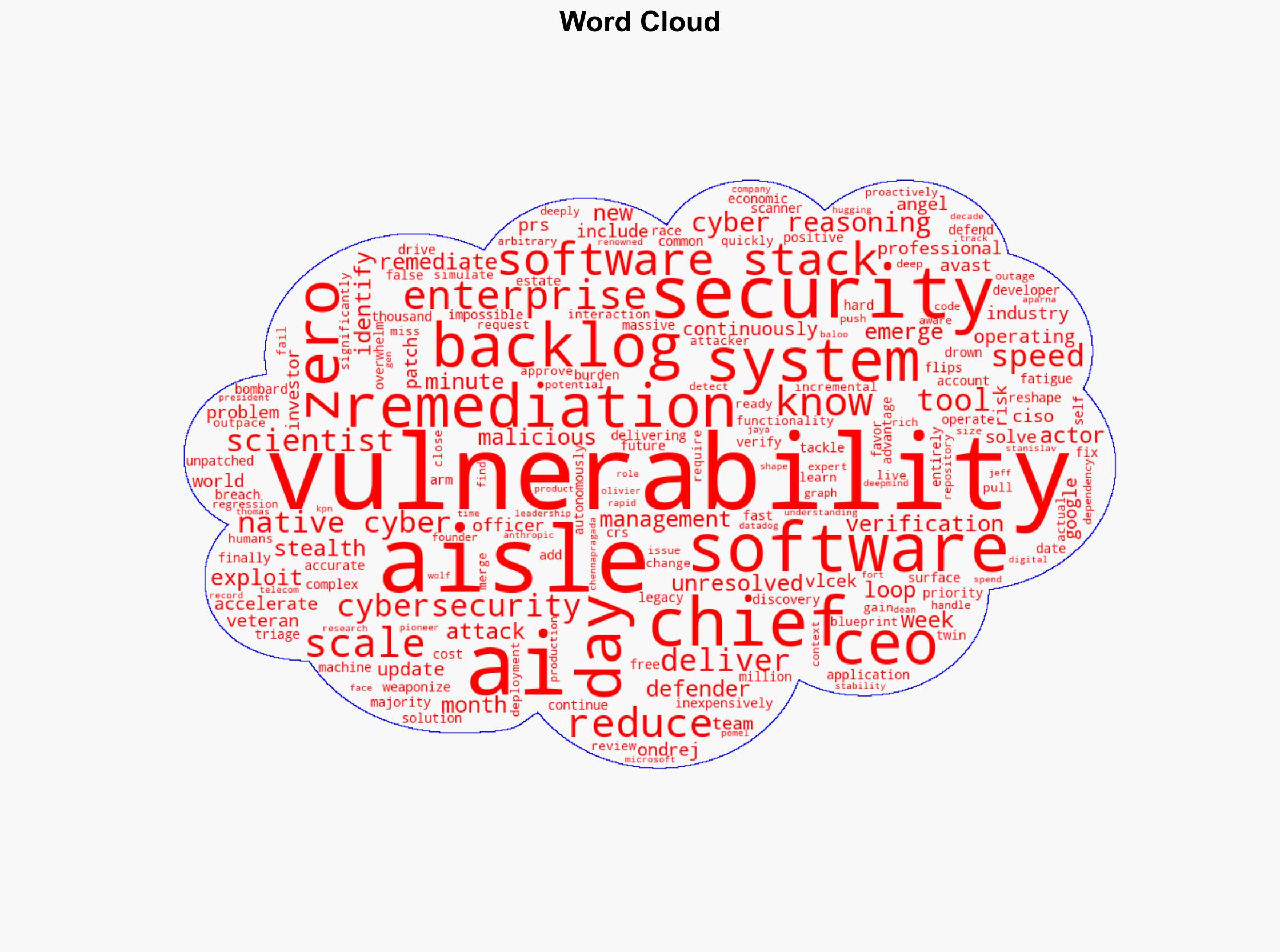 AISLE emerges from stealth with AI-native cyber reasoning system to tackle zero-day vulnerabilities - Help Net Security - Image 1