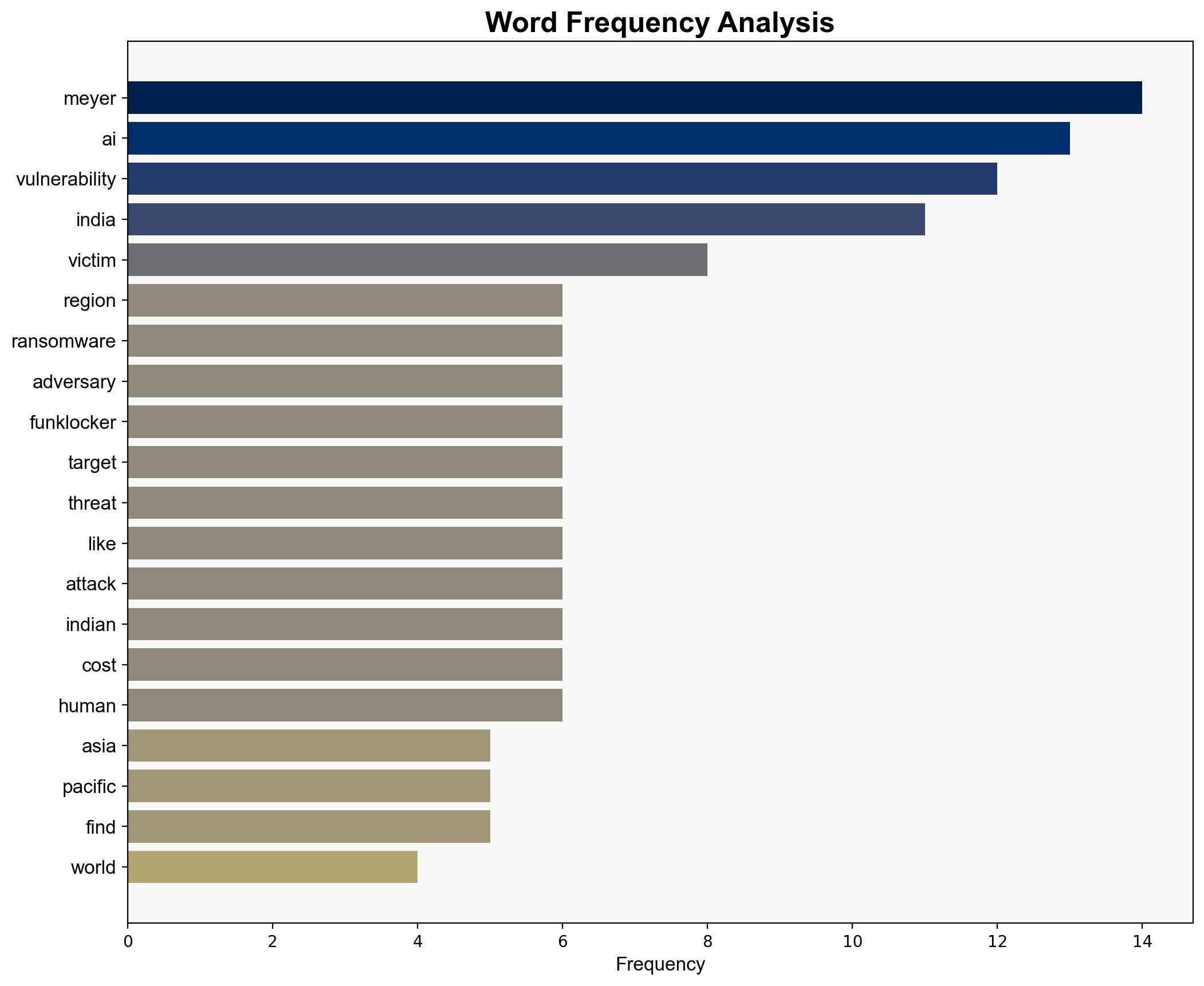 AI-driven cybercrime threatens India's 5 trillion dream - The Times of India - Image 3