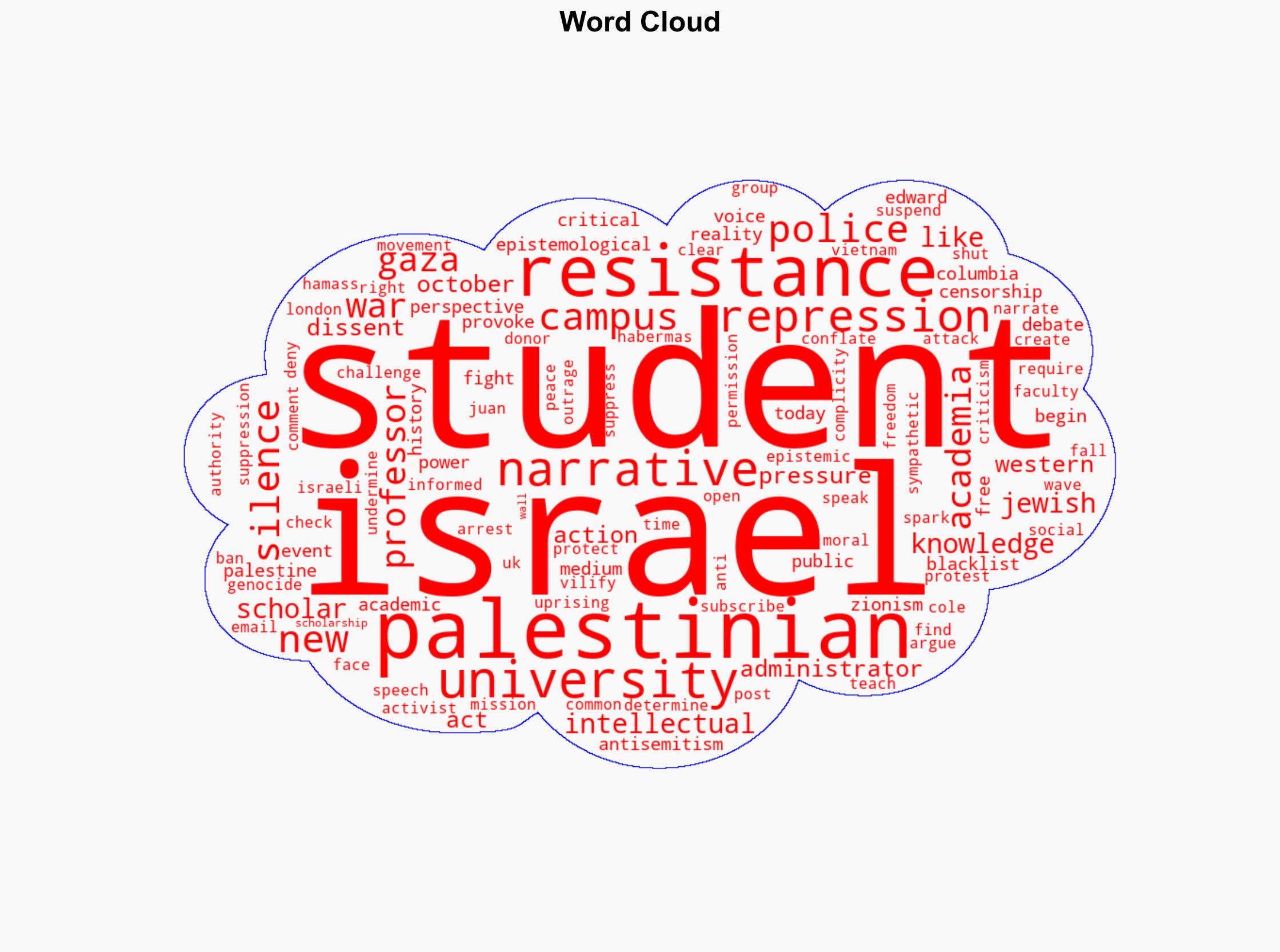 Academic Freedom Under Siege Right Wing Repression and Principled Resistance - Juancole.com - Image 1