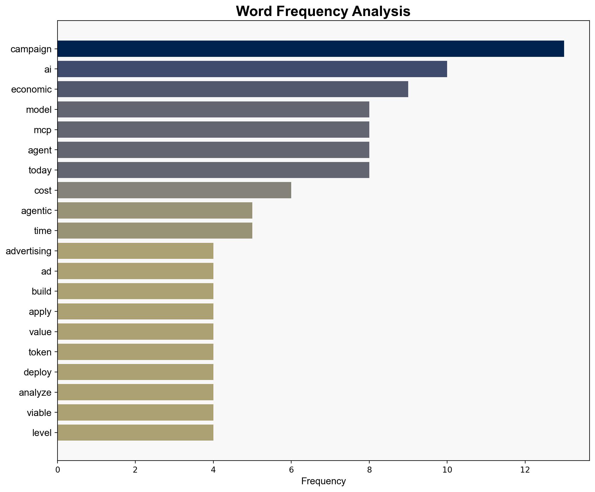 AdCP And The Math Of Agentic AI Building For Todays Economics Not Tomorrows Dreams - AdExchanger - Image 3