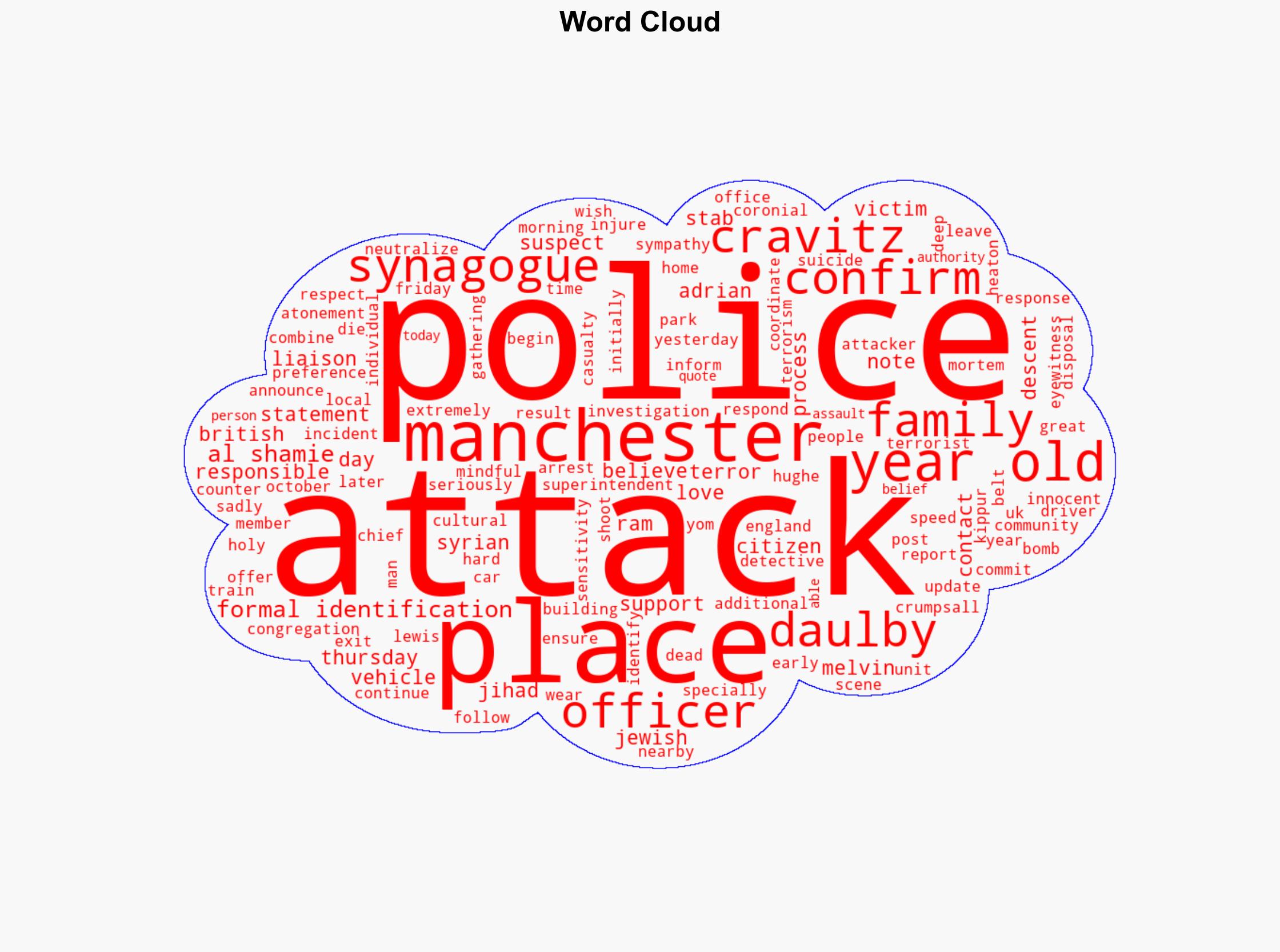 Adrian and Melvin were killed on Yom Kippur in Manchester - Israelnationalnews.com - Image 1