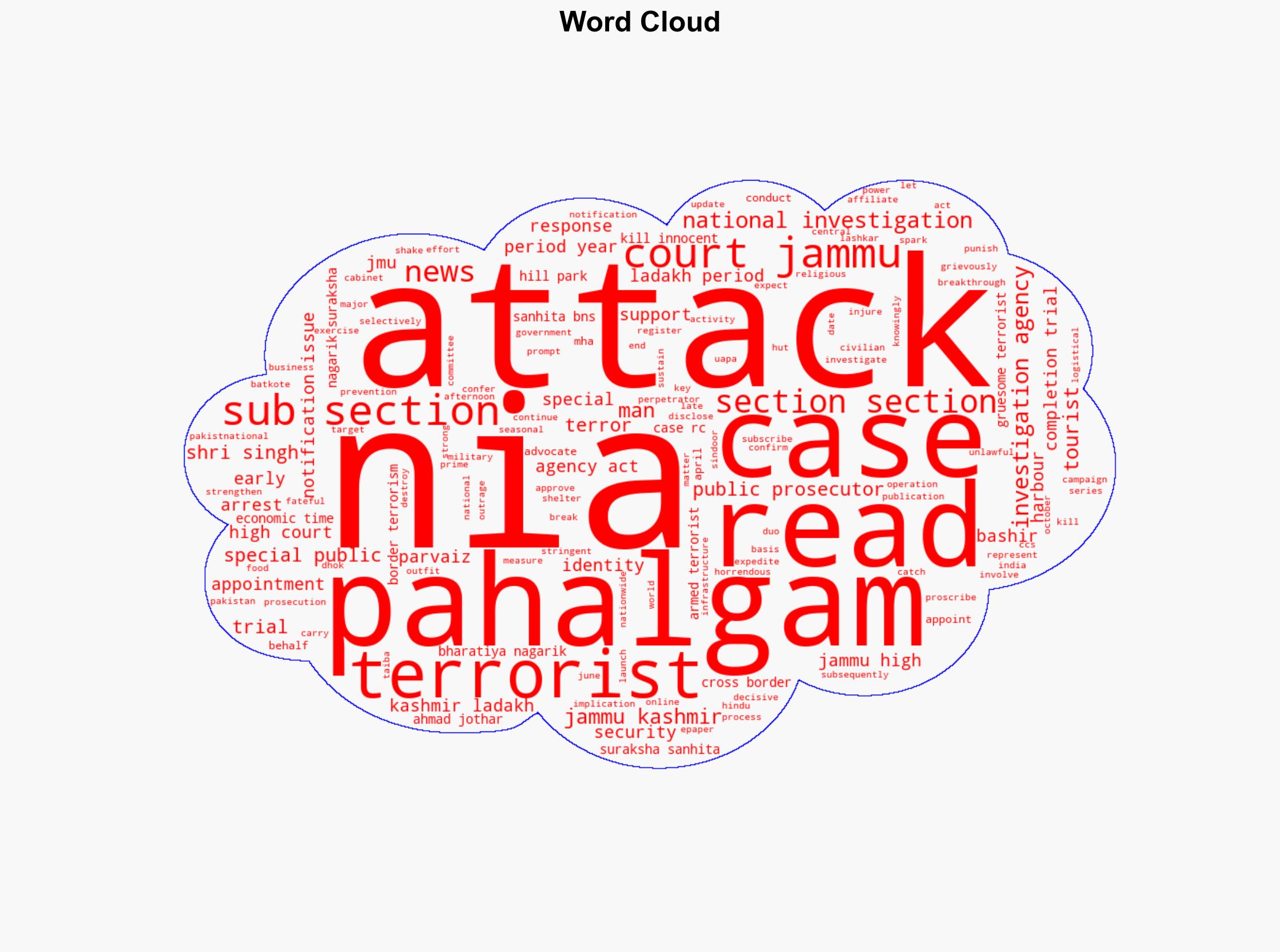 Advocate Shri Singh to lead prosecution in Pahalgam terror attack probe - The Times of India - Image 1