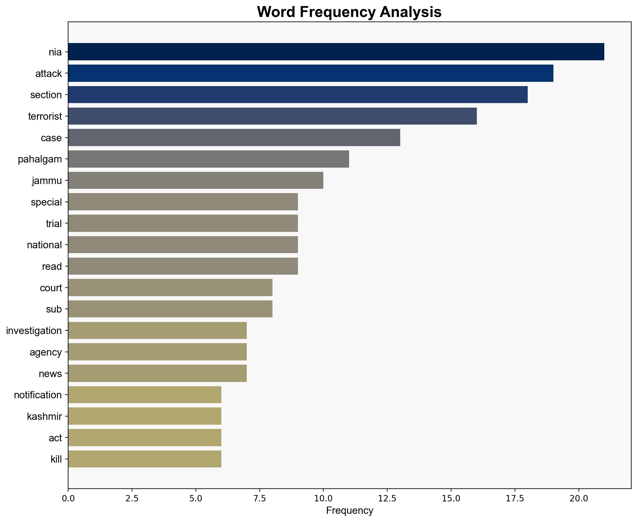 Advocate Shri Singh to lead prosecution in Pahalgam terror attack probe - The Times of India - Image 3