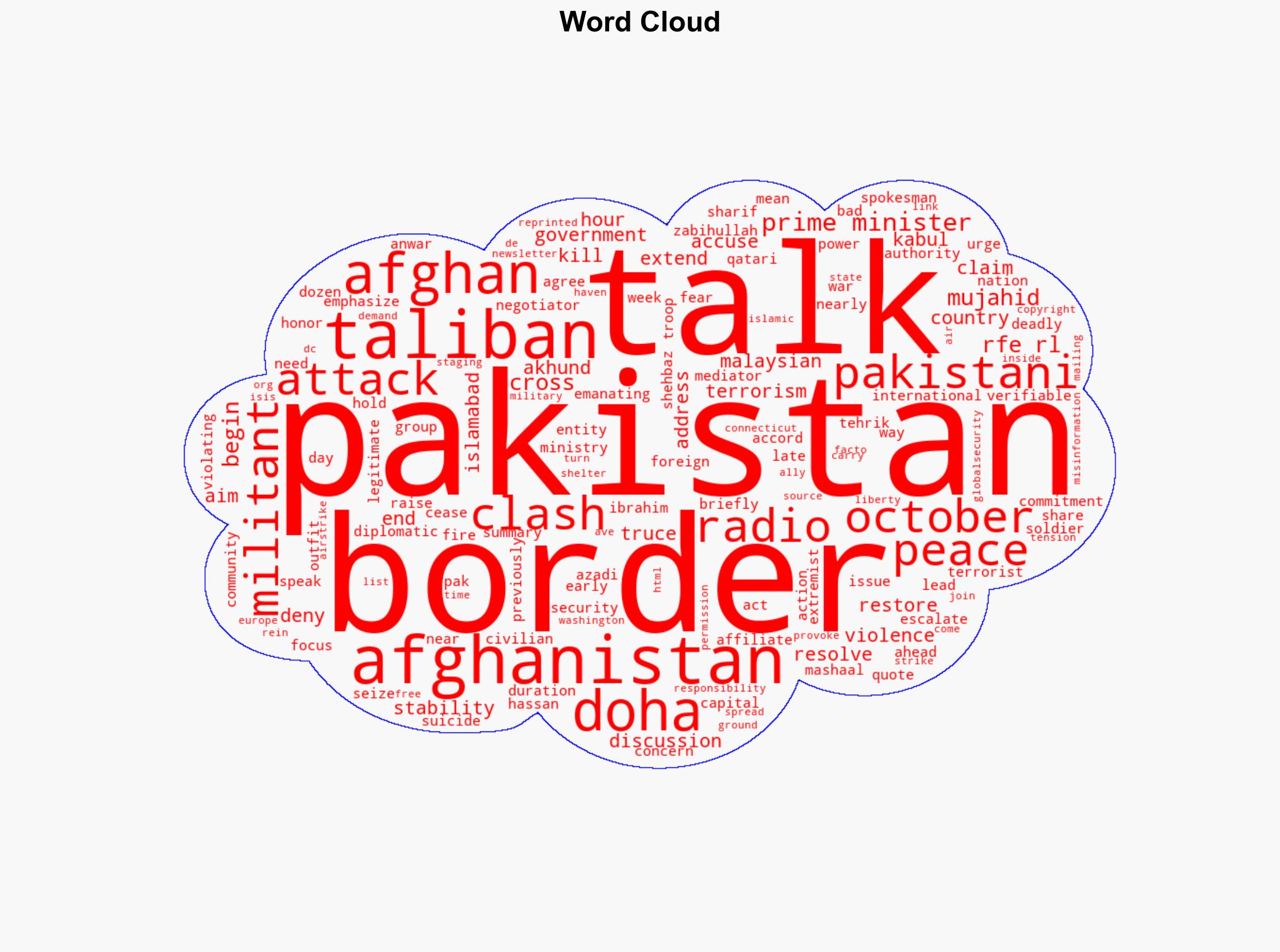 Afghan Pakistani Negotiators Begin Talks In Doha After Deadly Clashes - Globalsecurity.org - Image 1