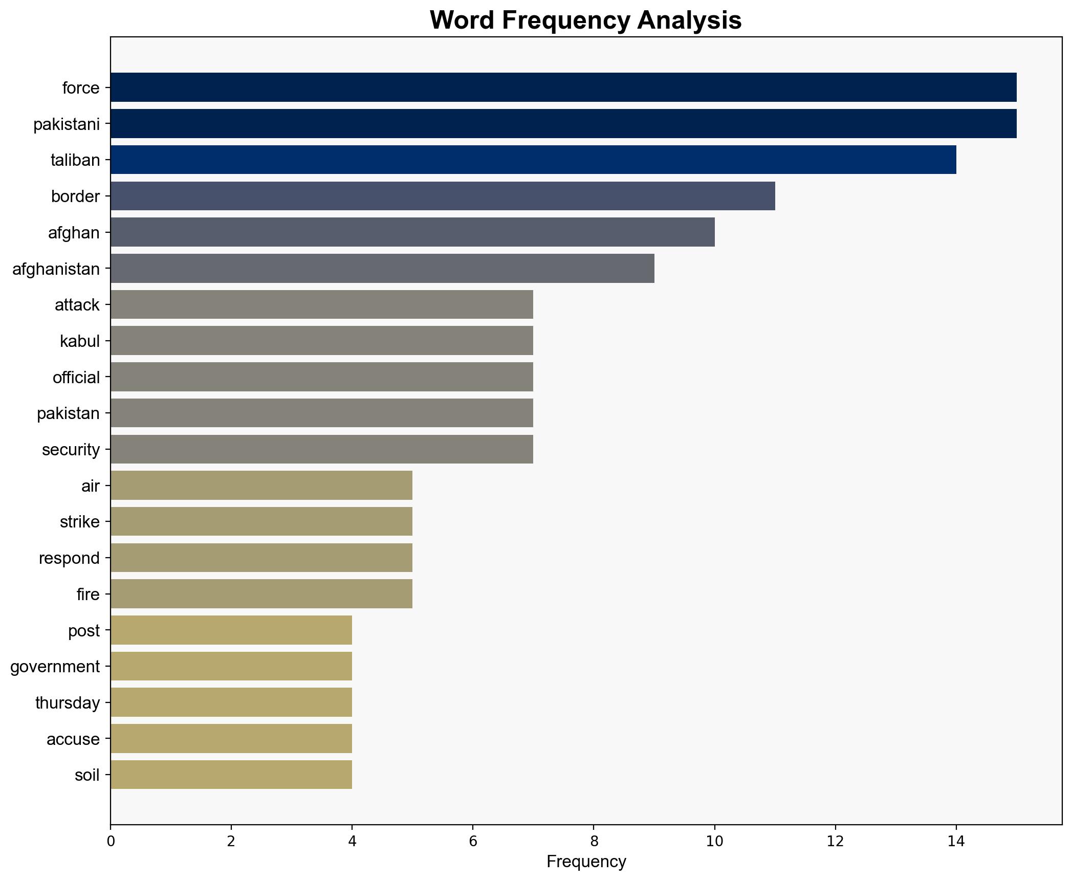 Afghan Taliban Pakistani soldiers fight along border after Kabul air strike - ABC News (AU) - Image 3
