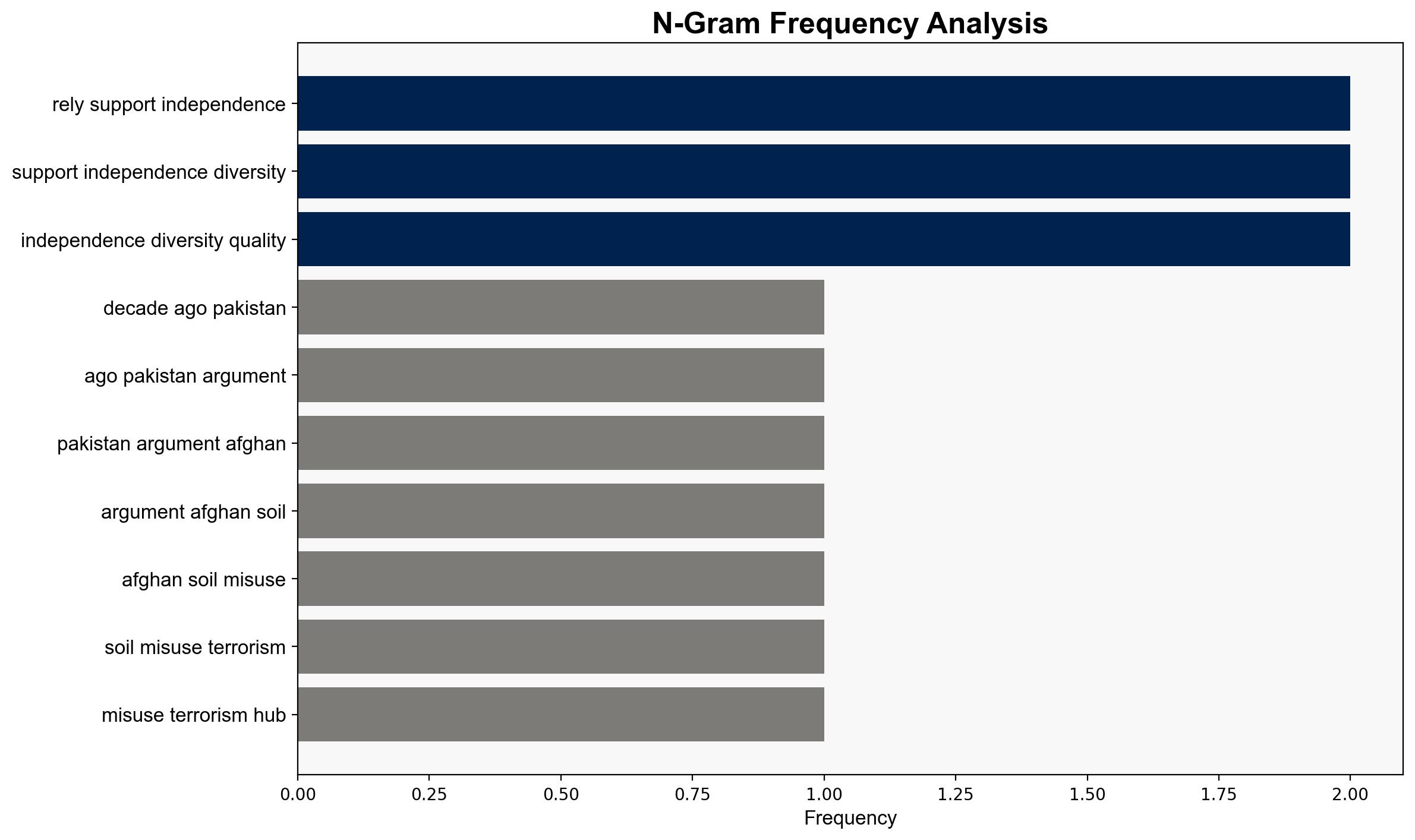 Afghanistan Proxy Warfare and the Regional Crisis the World Overlooks - Fair Observer - Image 4