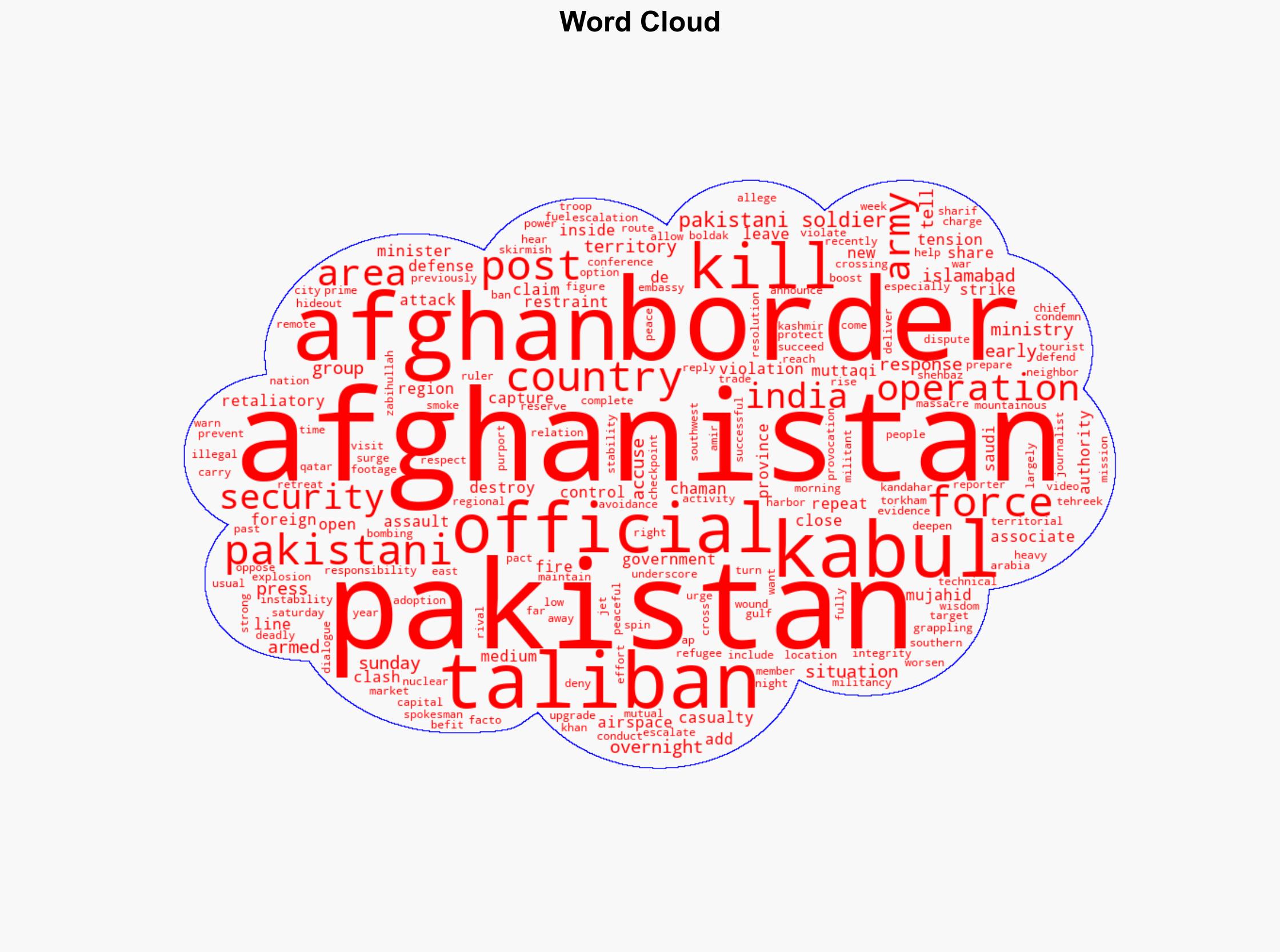 Afghanistan attacks Pakistani border posts - ABC News - Image 1