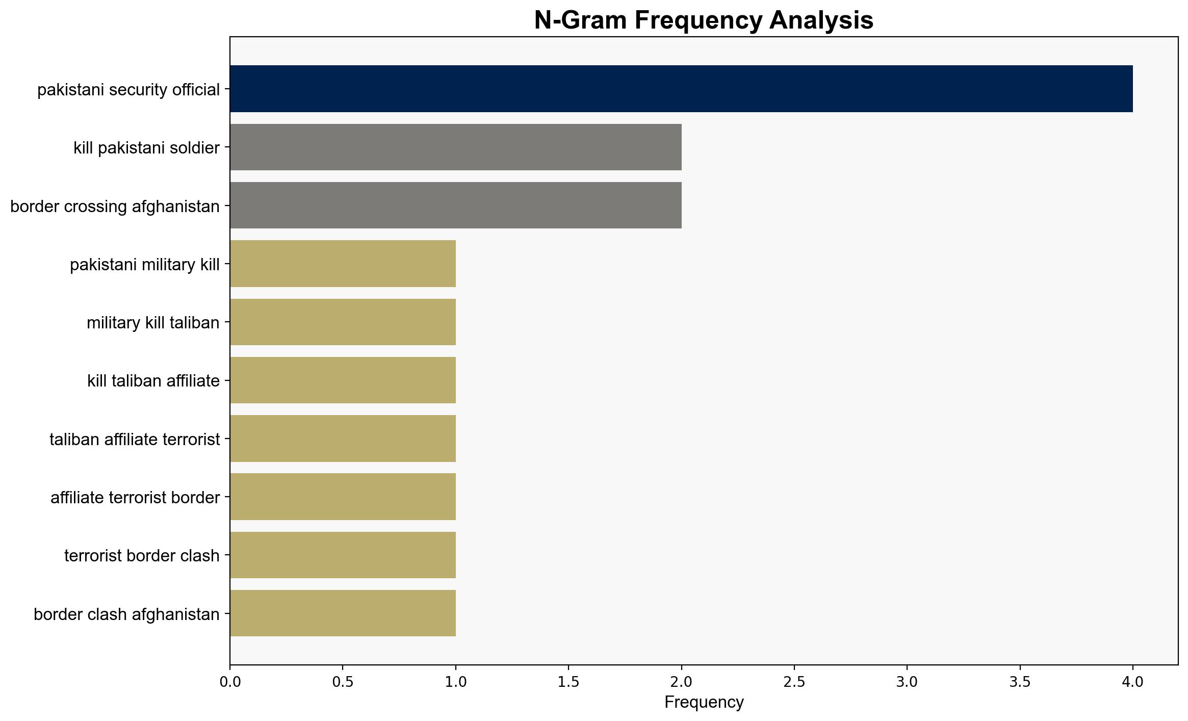 Afghanistan claims to have killed 58 Pakistani soldiers - RTE - Image 4