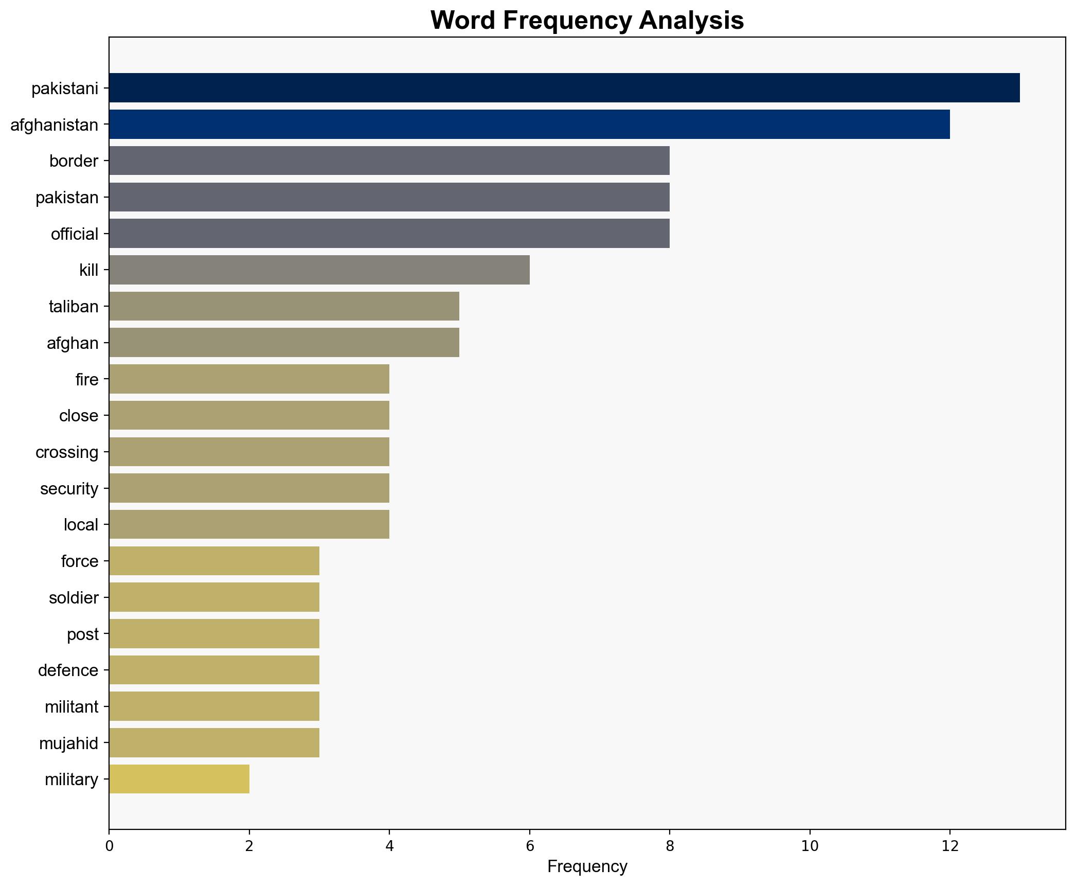 Afghanistan claims to have killed 58 Pakistani soldiers - RTE - Image 3