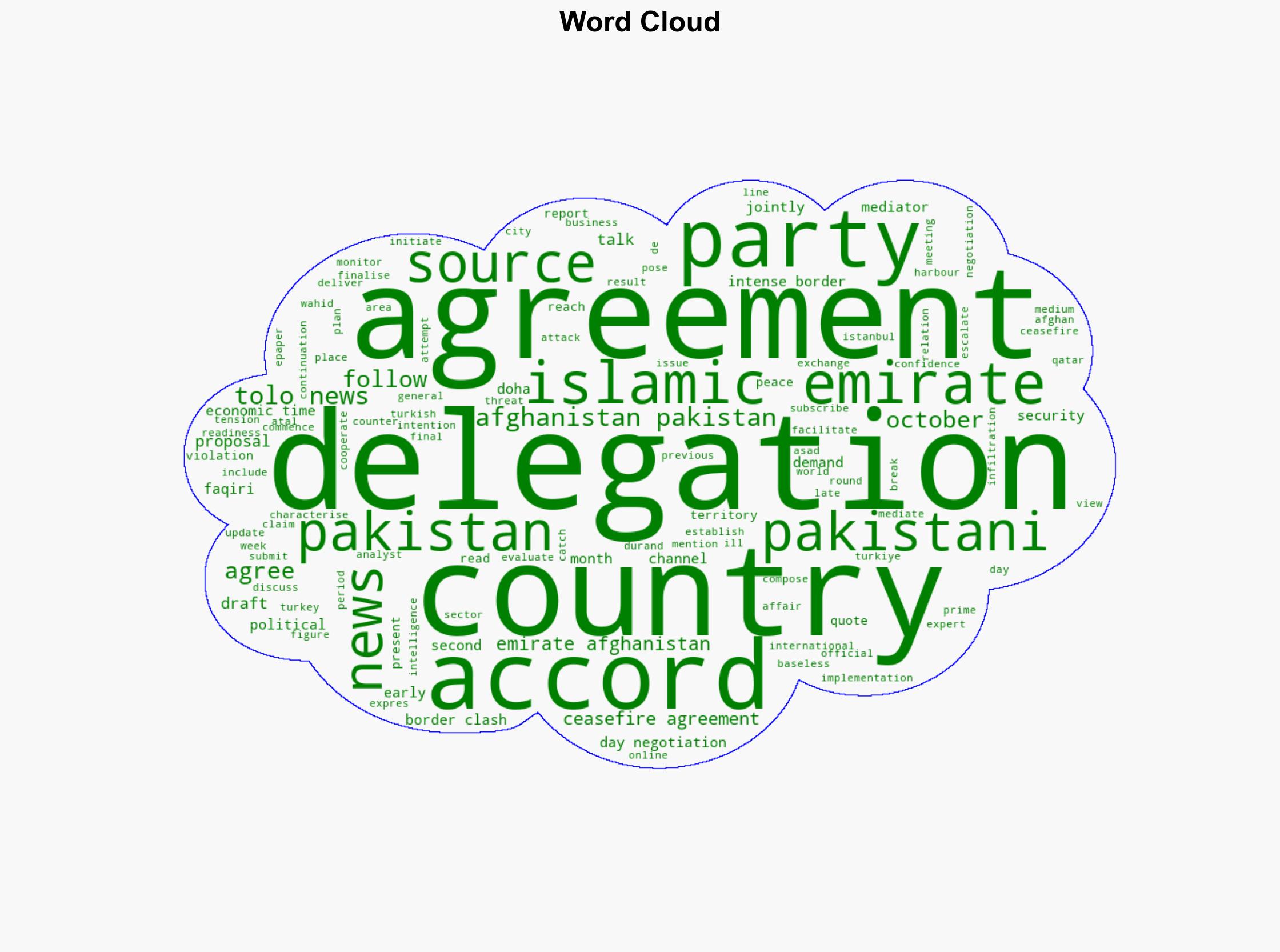 Afghanistan demands Pakistan stop violations of its land and air border in draft peace proposal - The Times of India - Image 1