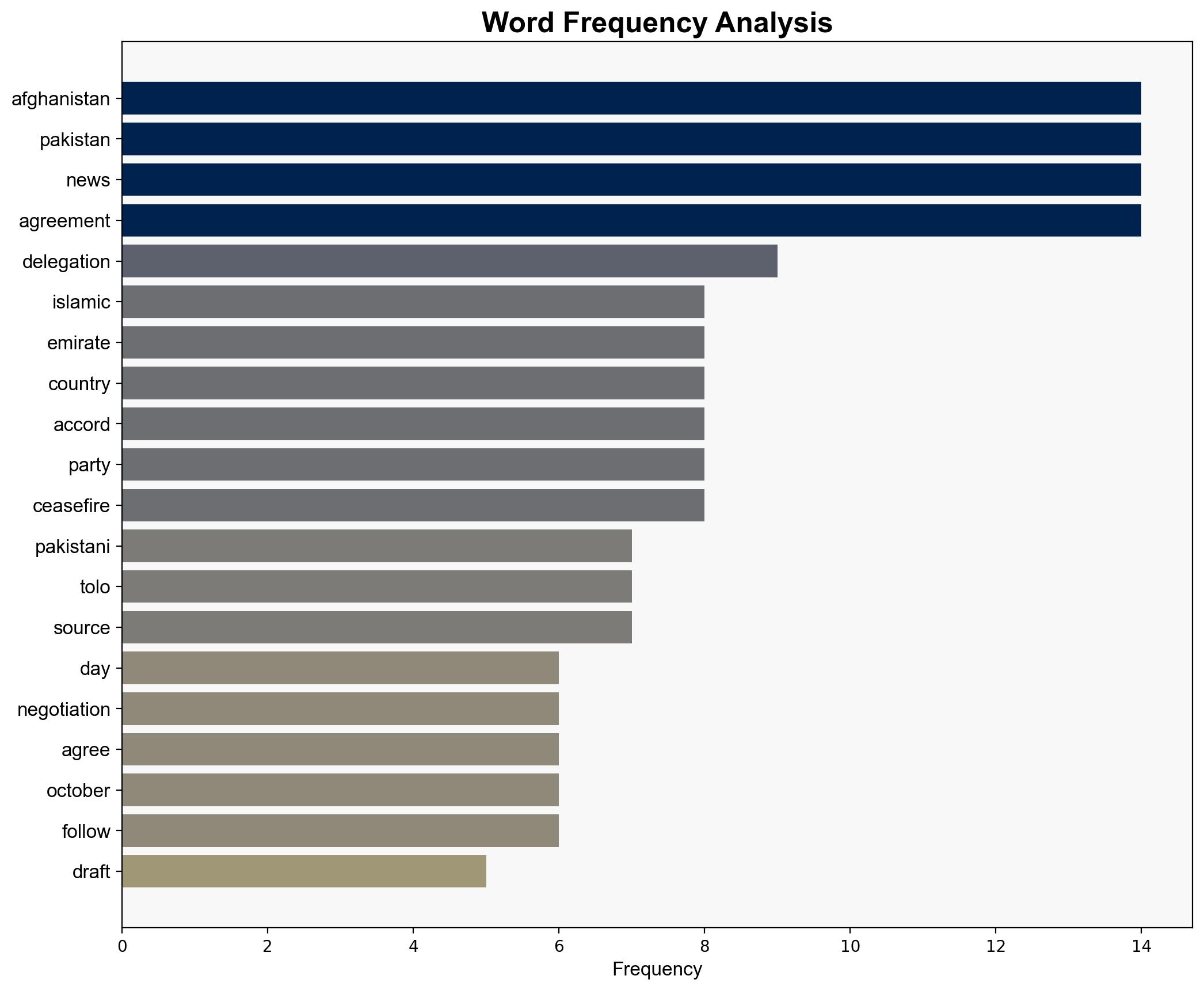 Afghanistan demands Pakistan stop violations of its land and air border in draft peace proposal - The Times of India - Image 3