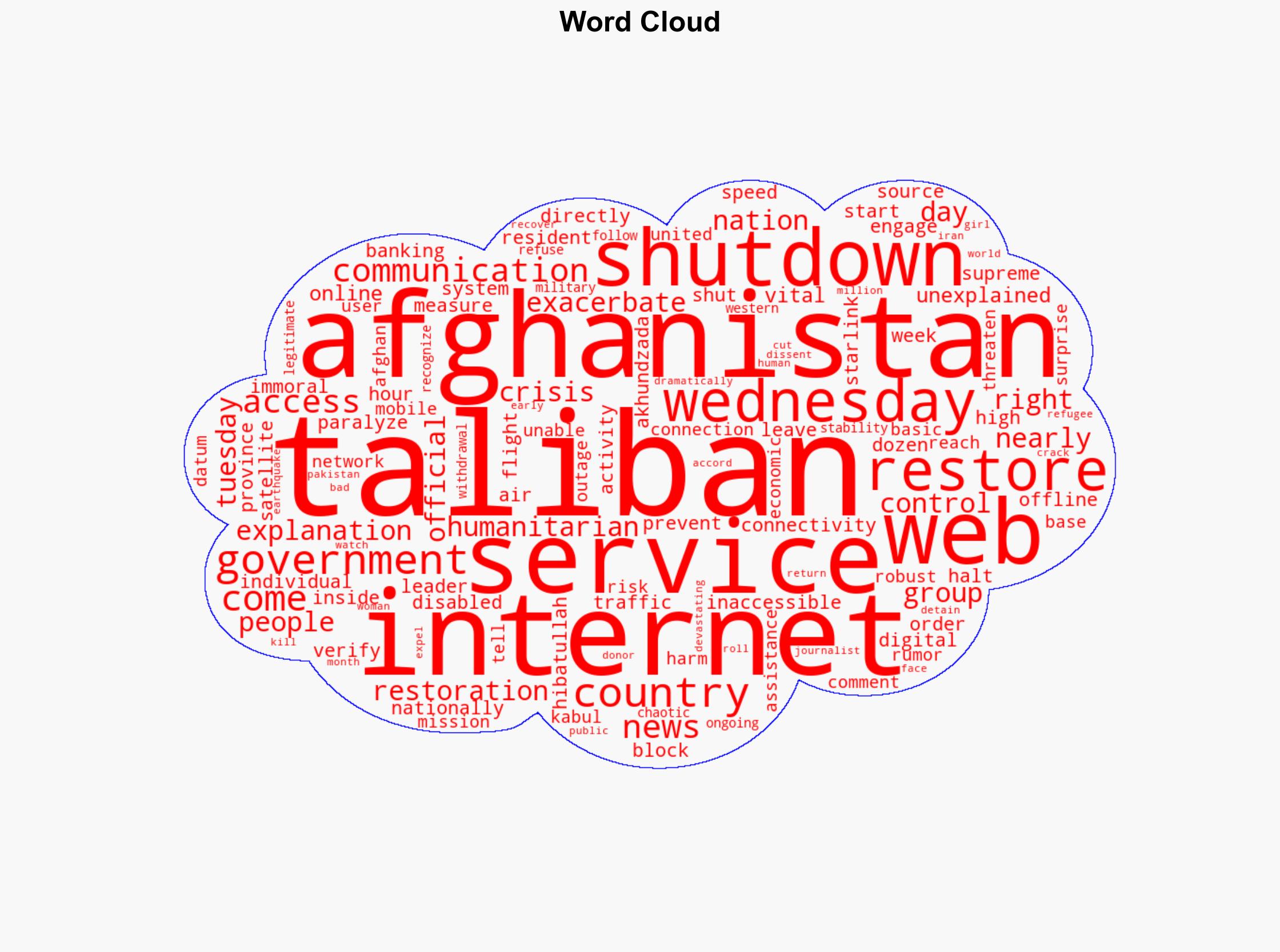 Afghanistan gets internet back after Taliban's unexplained web shutdown - CBS News - Image 1