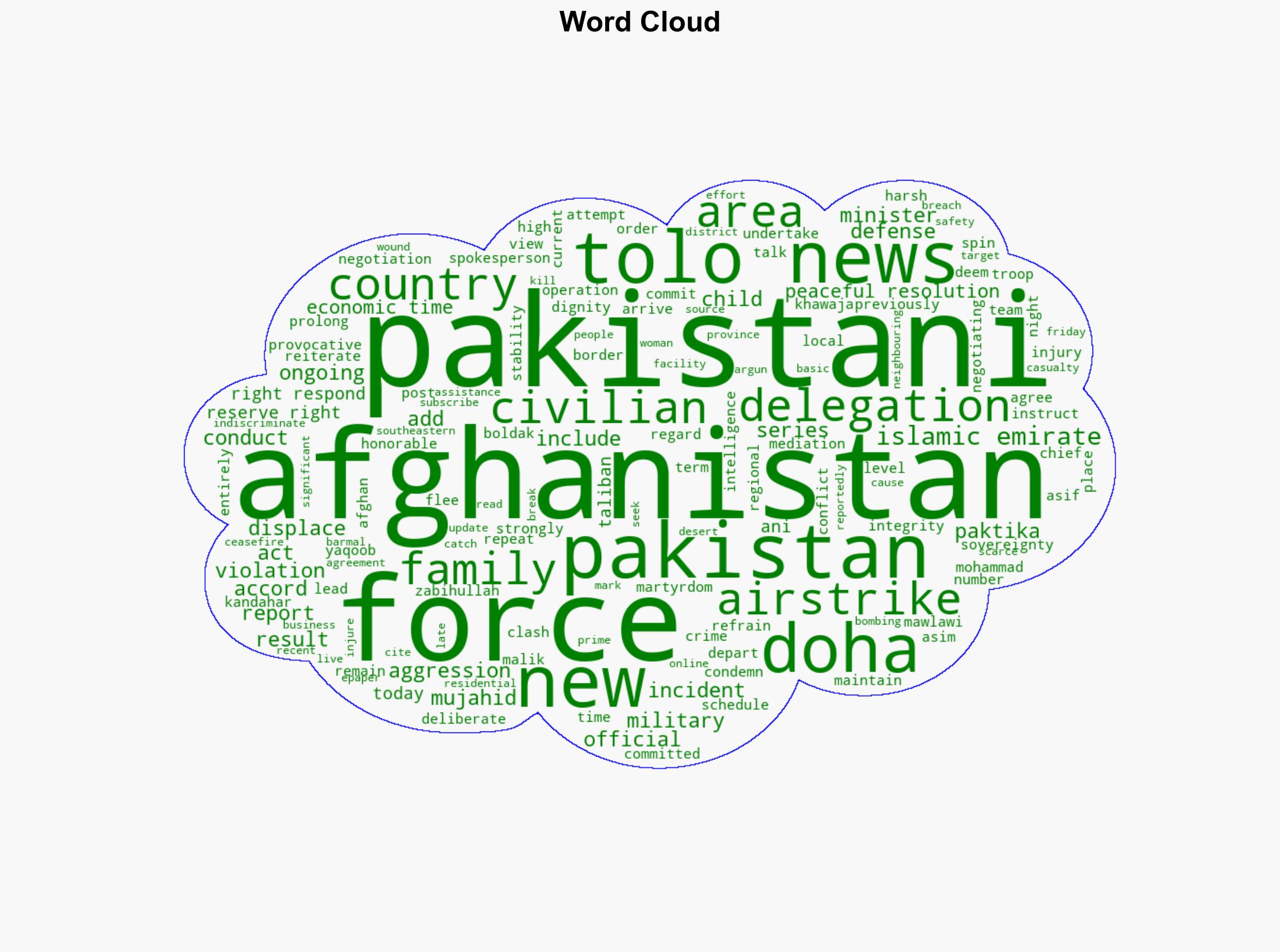 Afghanistan 'reserves the right to respond' to Pakistan airstrikes Taliban spokesperson says - The Times of India - Image 1