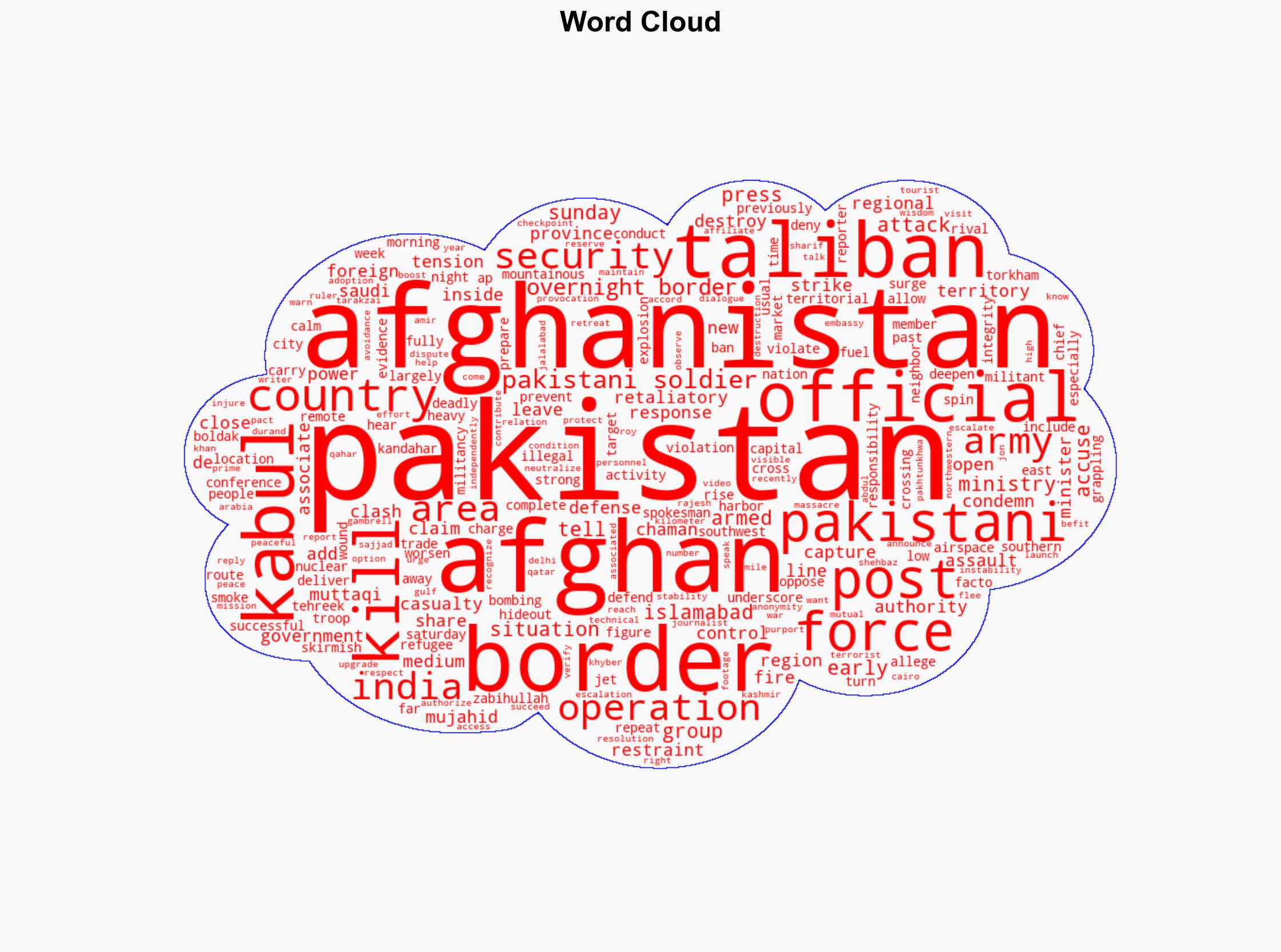 Afghanistan says it killed 58 Pakistani soldiers after repeated airspace territory violations - Associated Press - Image 1
