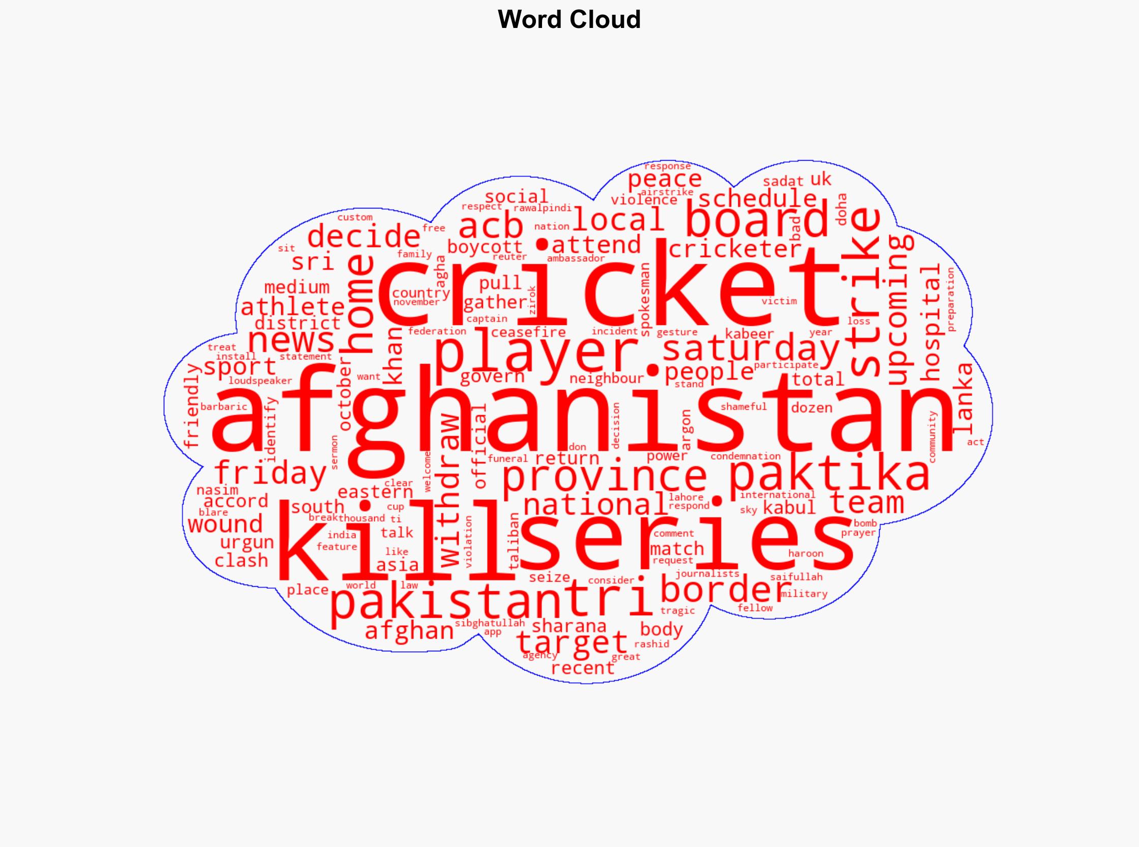 Afghanistan to boycott cricket series in Pakistan after 'strike kills local players' - Sky.com - Image 1