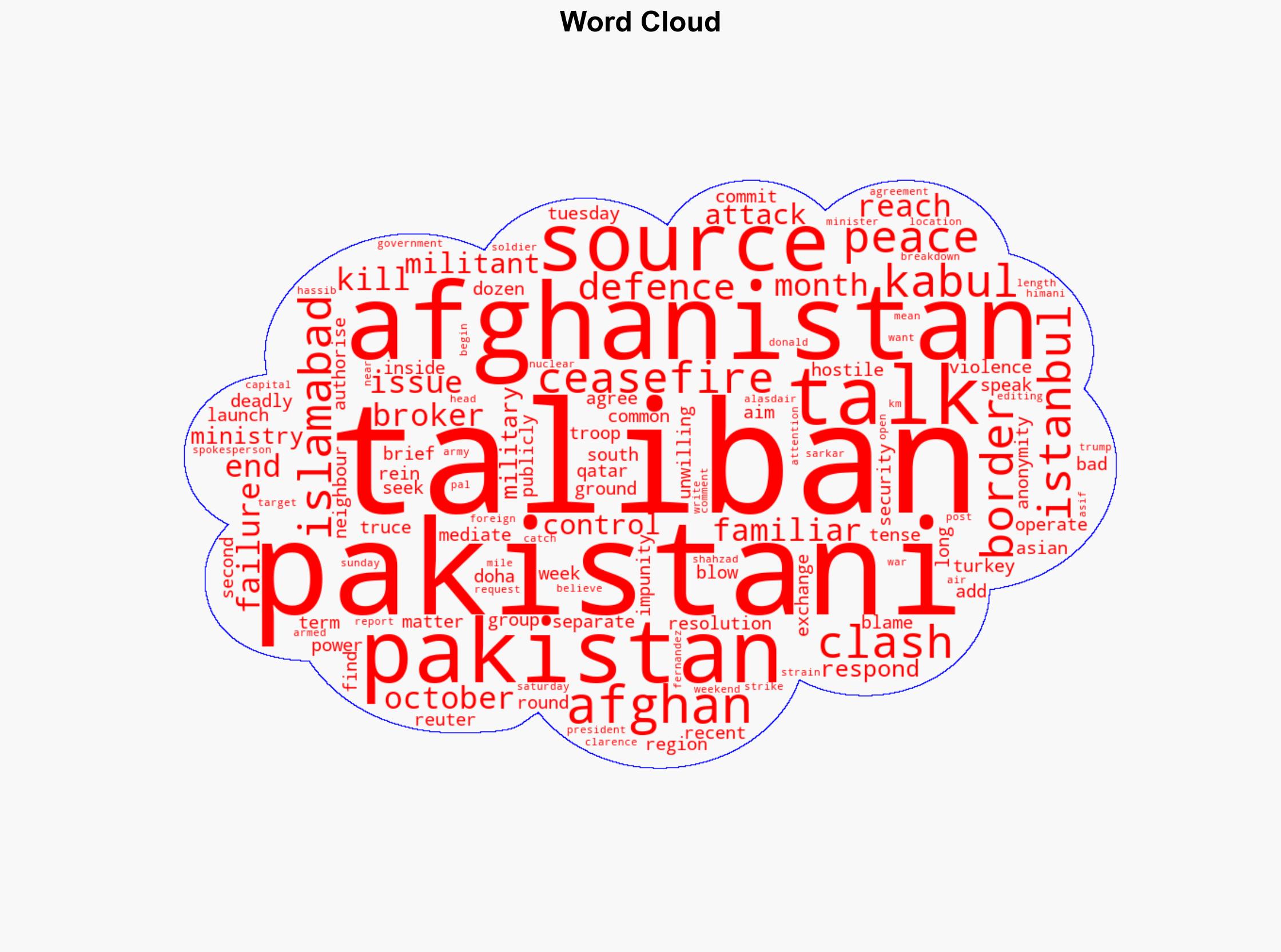 Afghanistan-Pakistan peace talks in Istanbul end without resolution Afghan media Pakistan security source say - The Star Online - Image 1