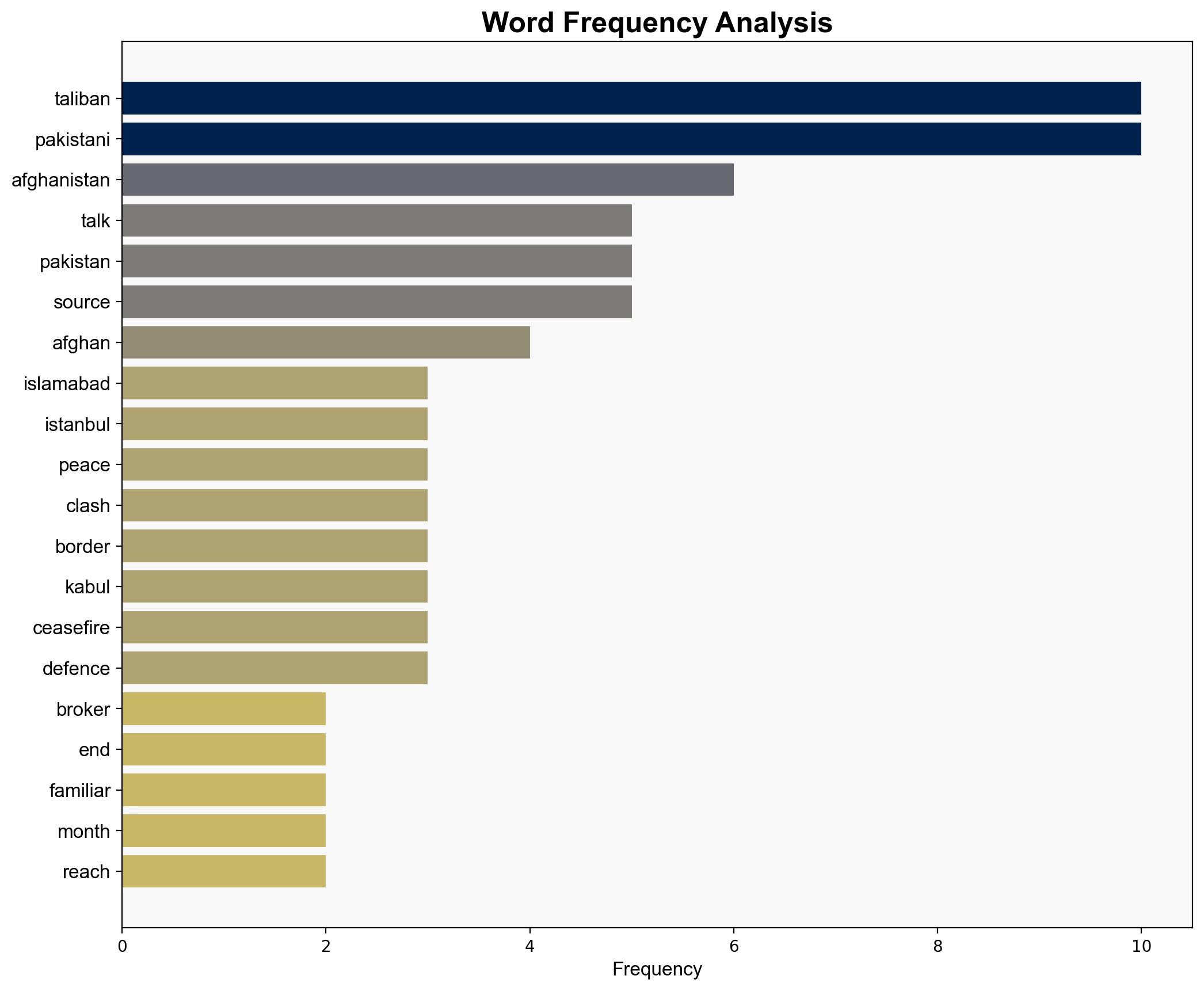 Afghanistan-Pakistan peace talks in Istanbul end without resolution Afghan media Pakistan security source say - The Star Online - Image 3
