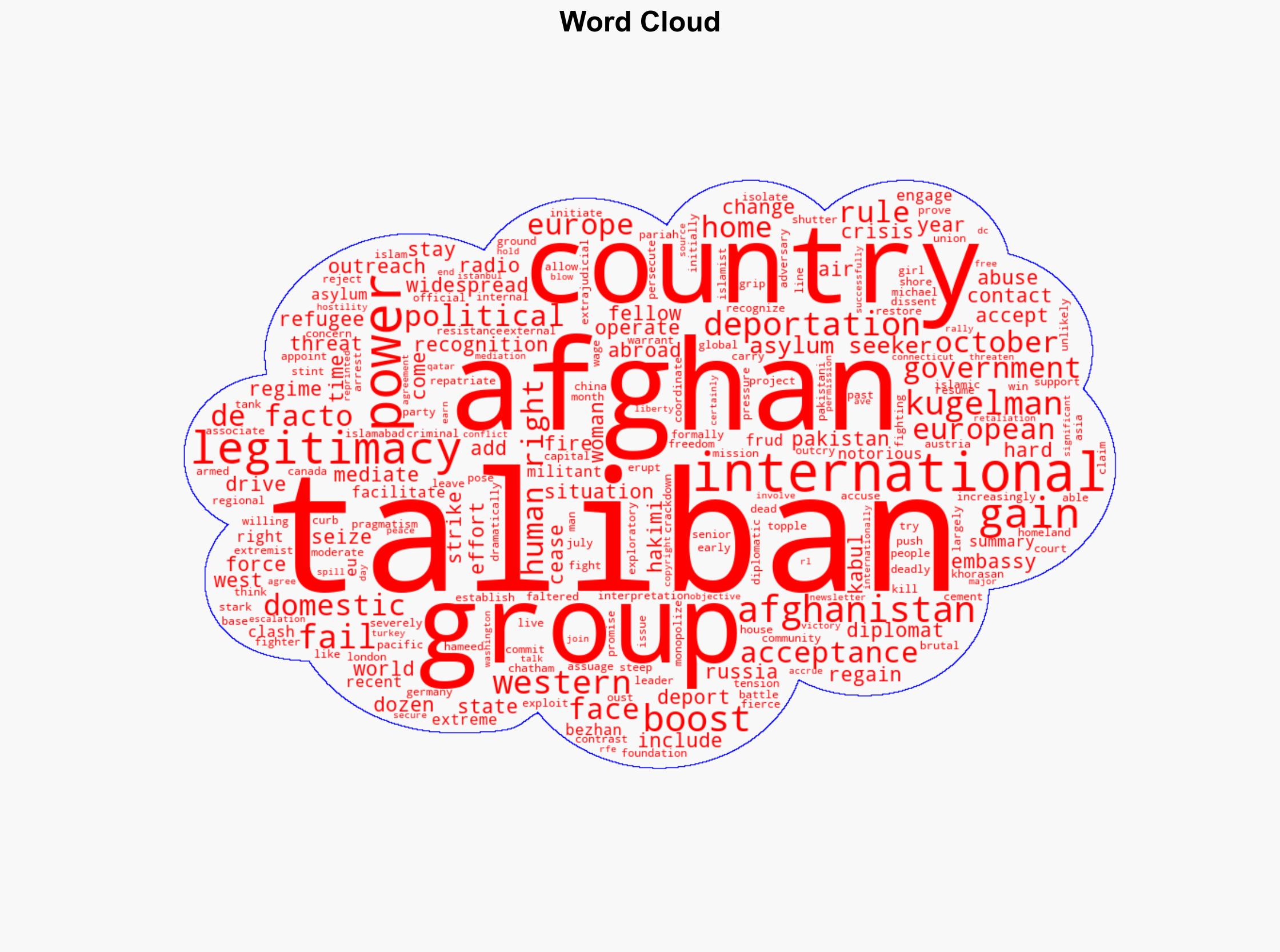 Afghanistan's Taliban 'Here To Stay' As It Gains De Facto International Acceptance - Globalsecurity.org - Image 1