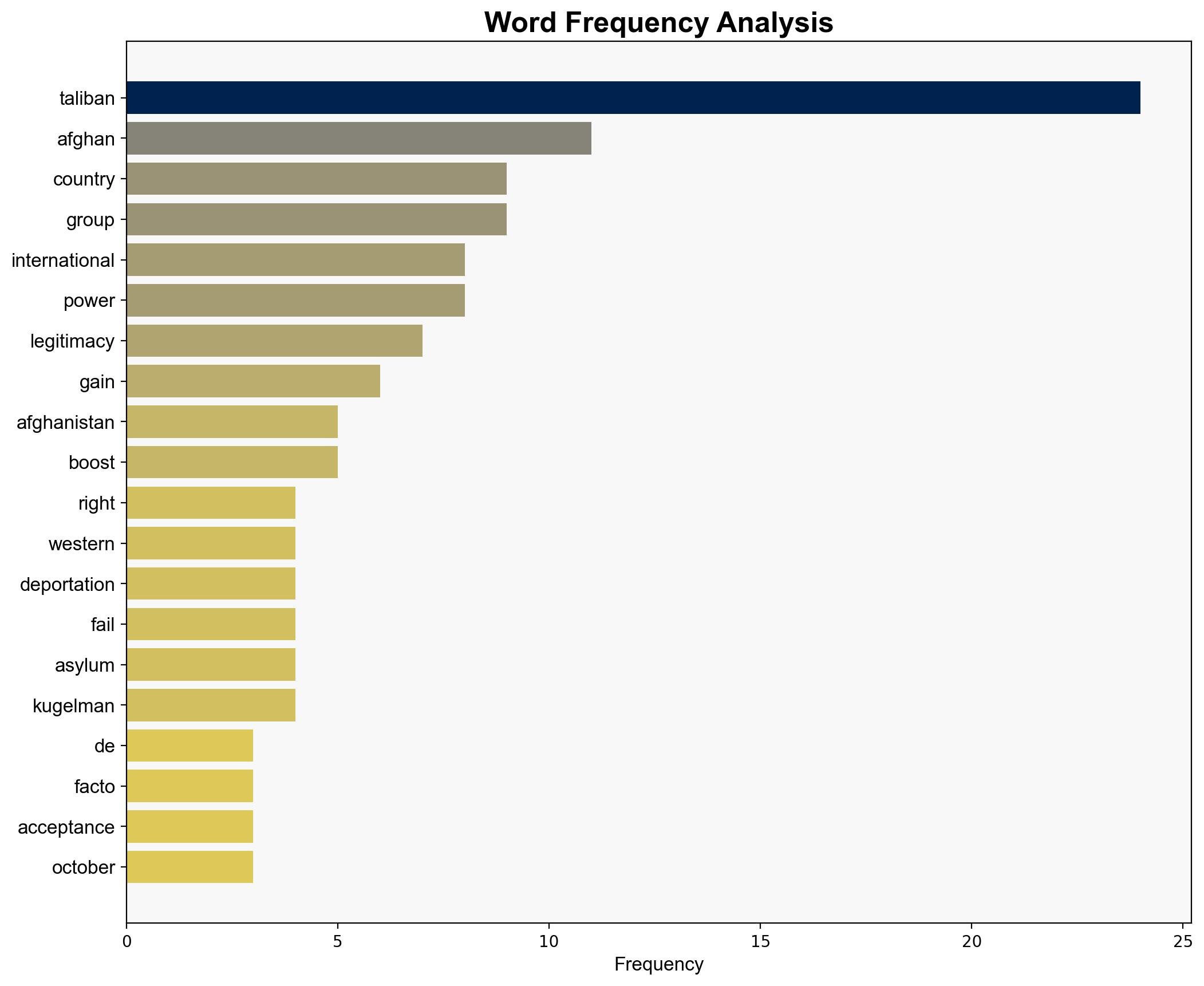 Afghanistan's Taliban 'Here To Stay' As It Gains De Facto International Acceptance - Globalsecurity.org - Image 3